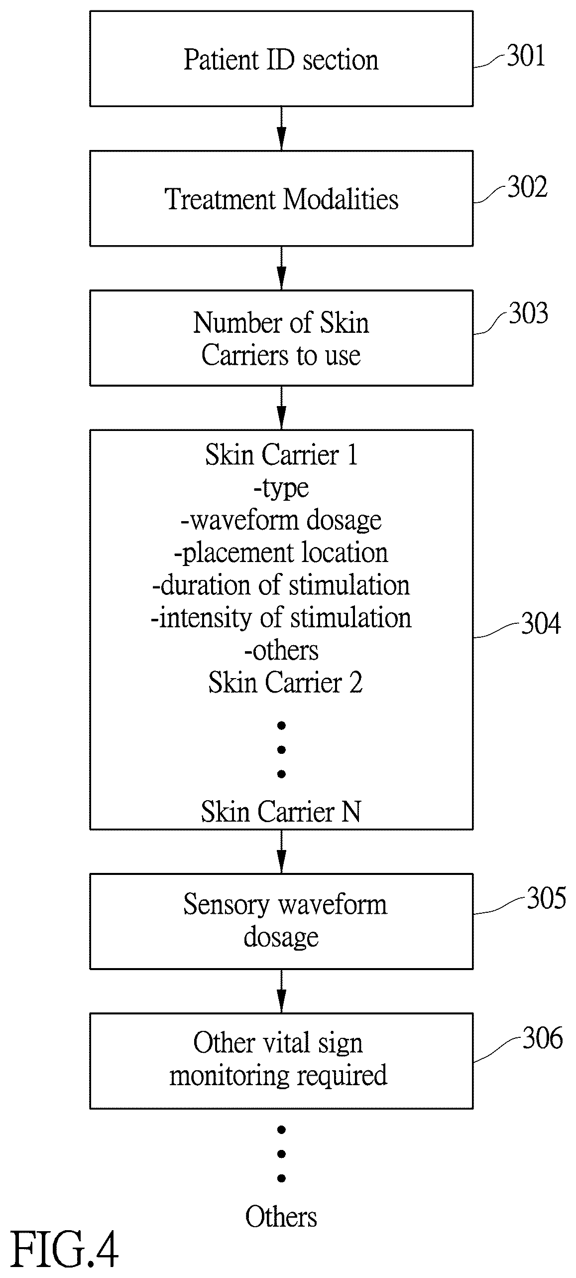 Patent US11854682 Figure 9 – System and method for implementing physical stimulation service