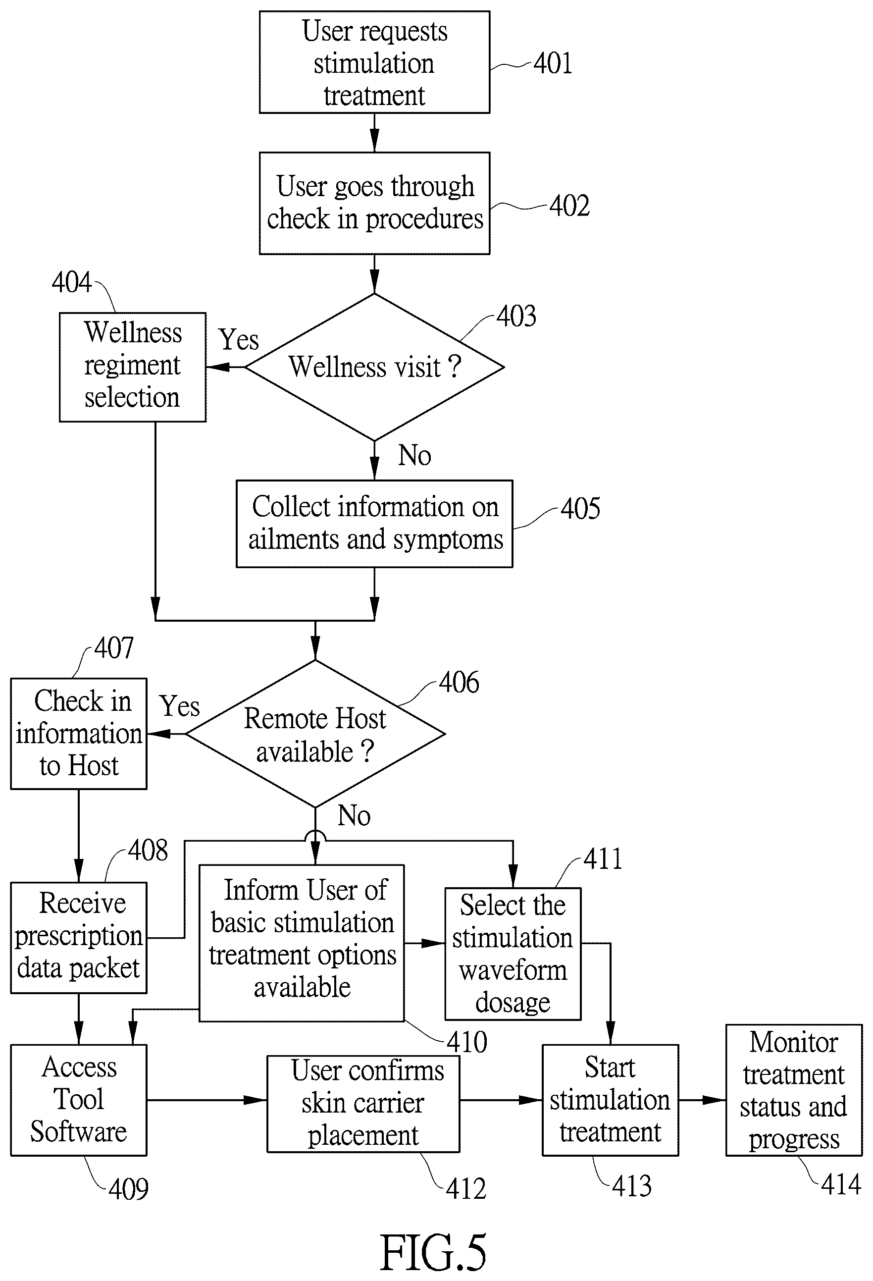 Patent US11854682 Figure 10 – System and method for implementing physical stimulation service