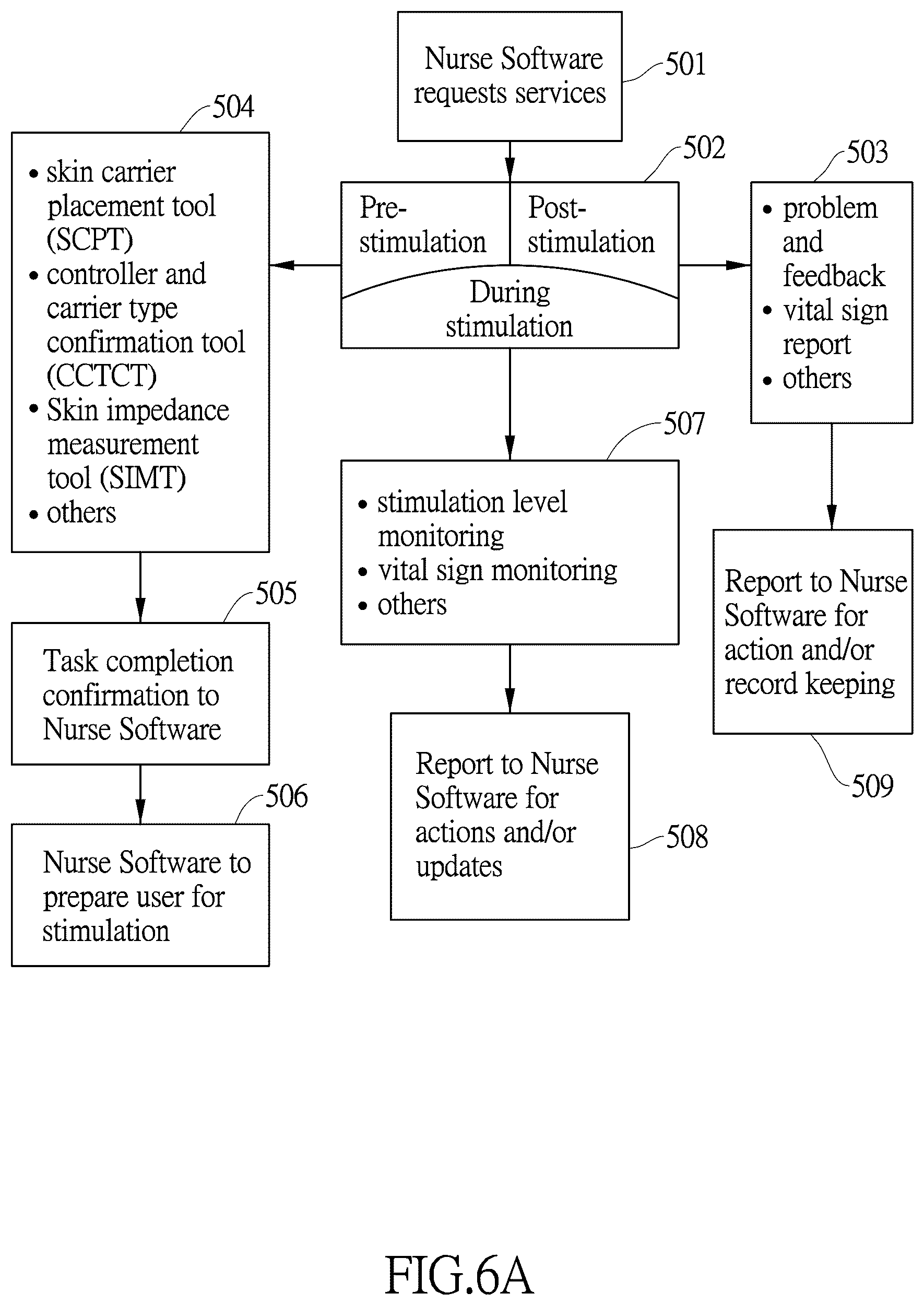 Patent US11854682 Figure 11 – System and method for implementing physical stimulation service