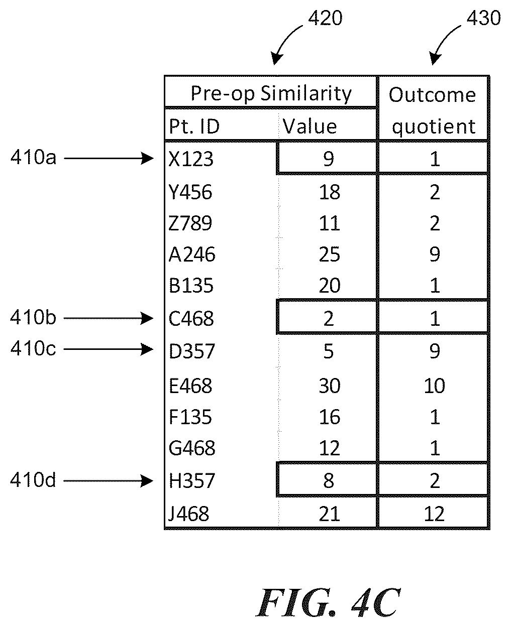 Patent US11854683 Figure 6 – Patient-specific medical procedures and devices, and associated systems and methods
