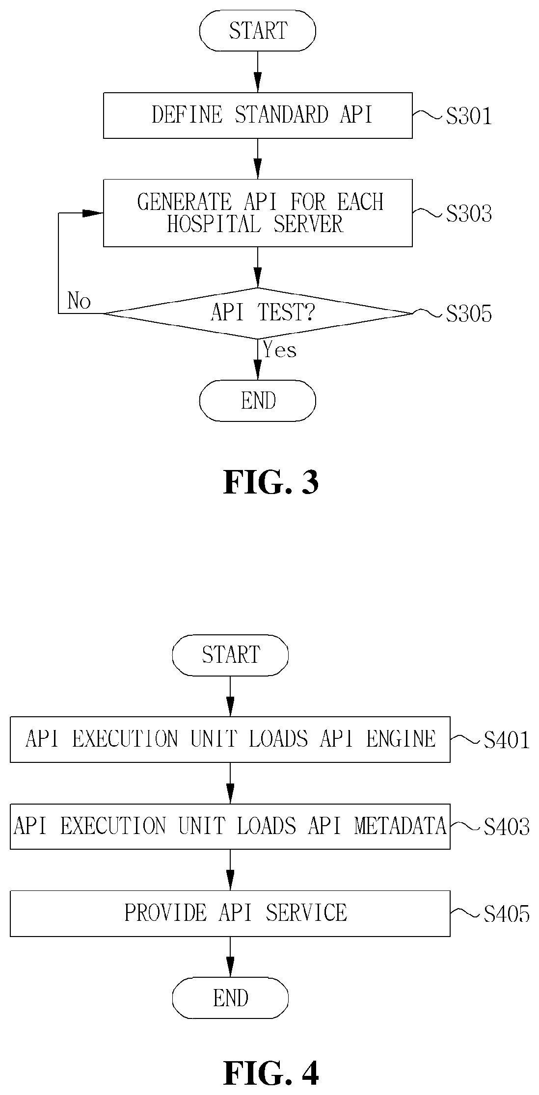 Patent US11854692 Figure 3 – Cloud-based API spec management method for simultaneously interconnecting pluralities of hospital servers and consortium servers