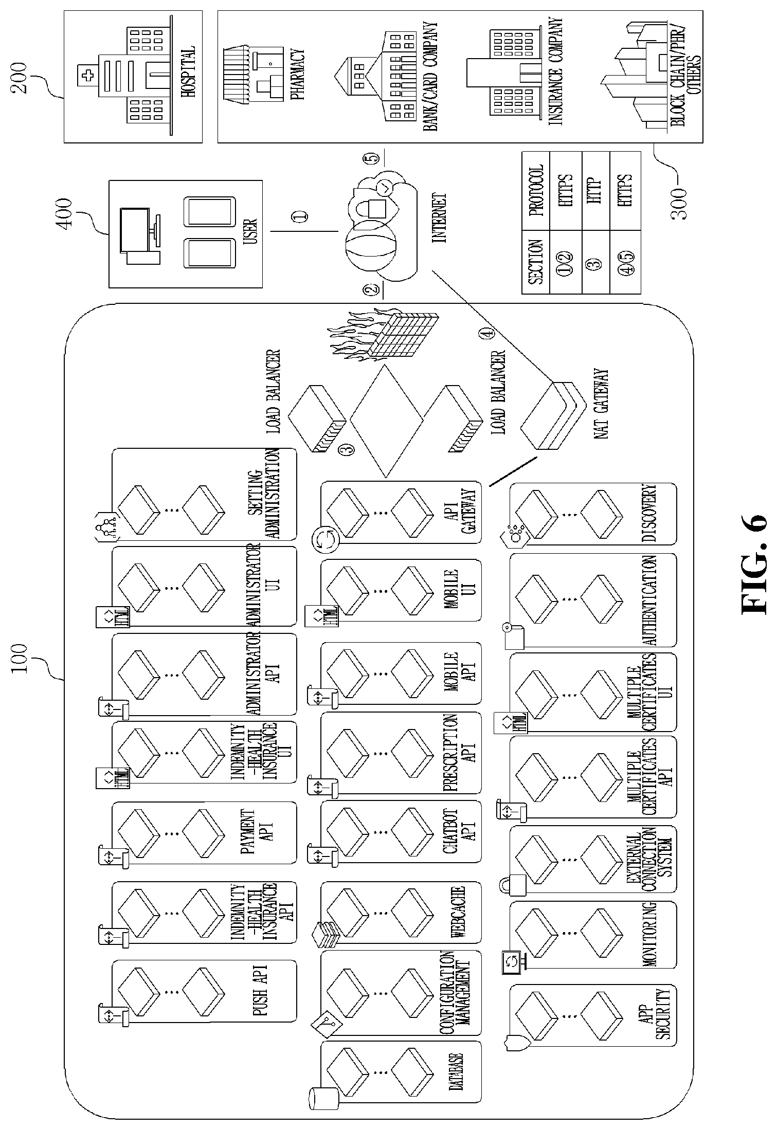 Patent US11854692 Figure 5 – Cloud-based API spec management method for simultaneously interconnecting pluralities of hospital servers and consortium servers