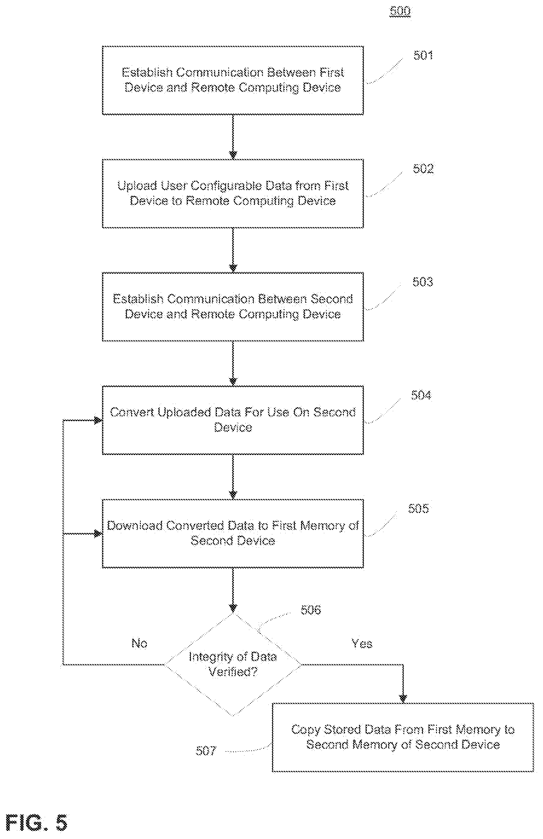 Patent US11854693 Figure 5 – Method and system for updating a medical device