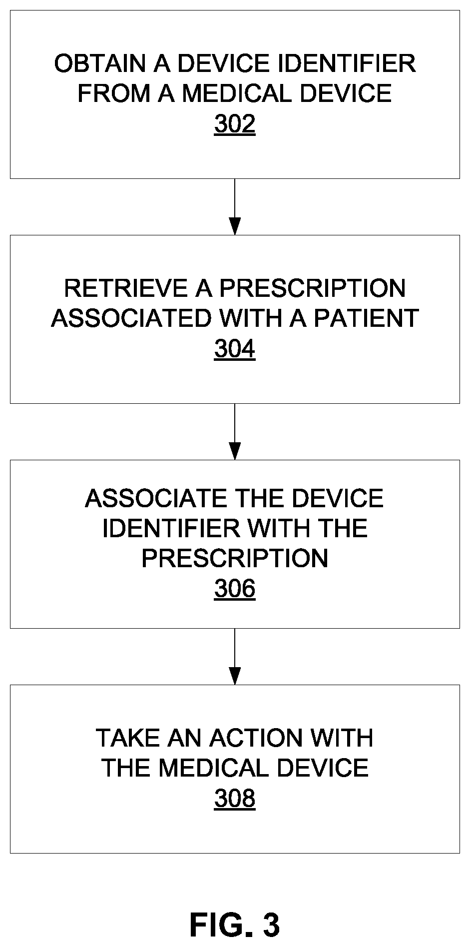 Patent US11854695 Figure 5 – Medical devices for treating medical conditions