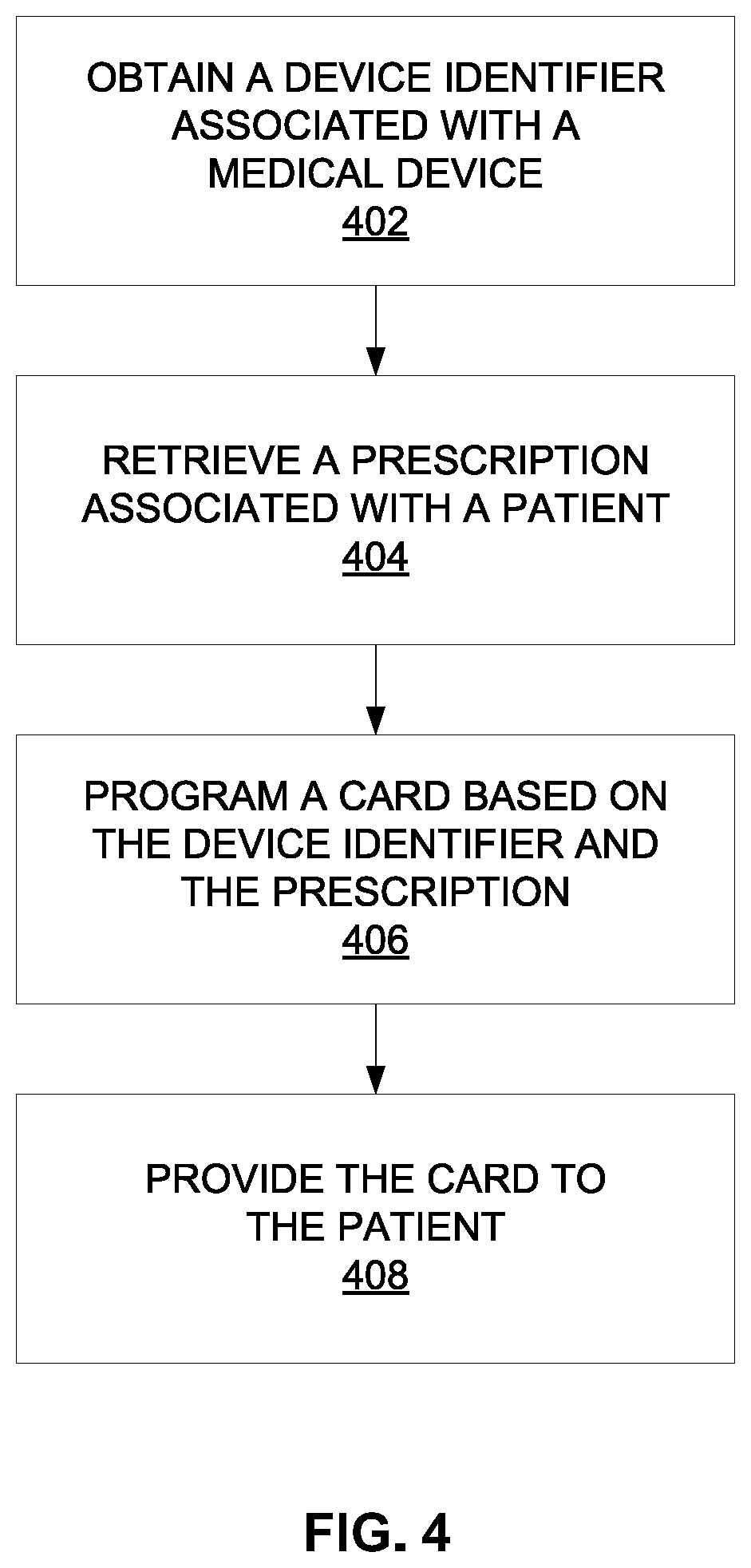 Patent US11854695 Figure 6 – Medical devices for treating medical conditions