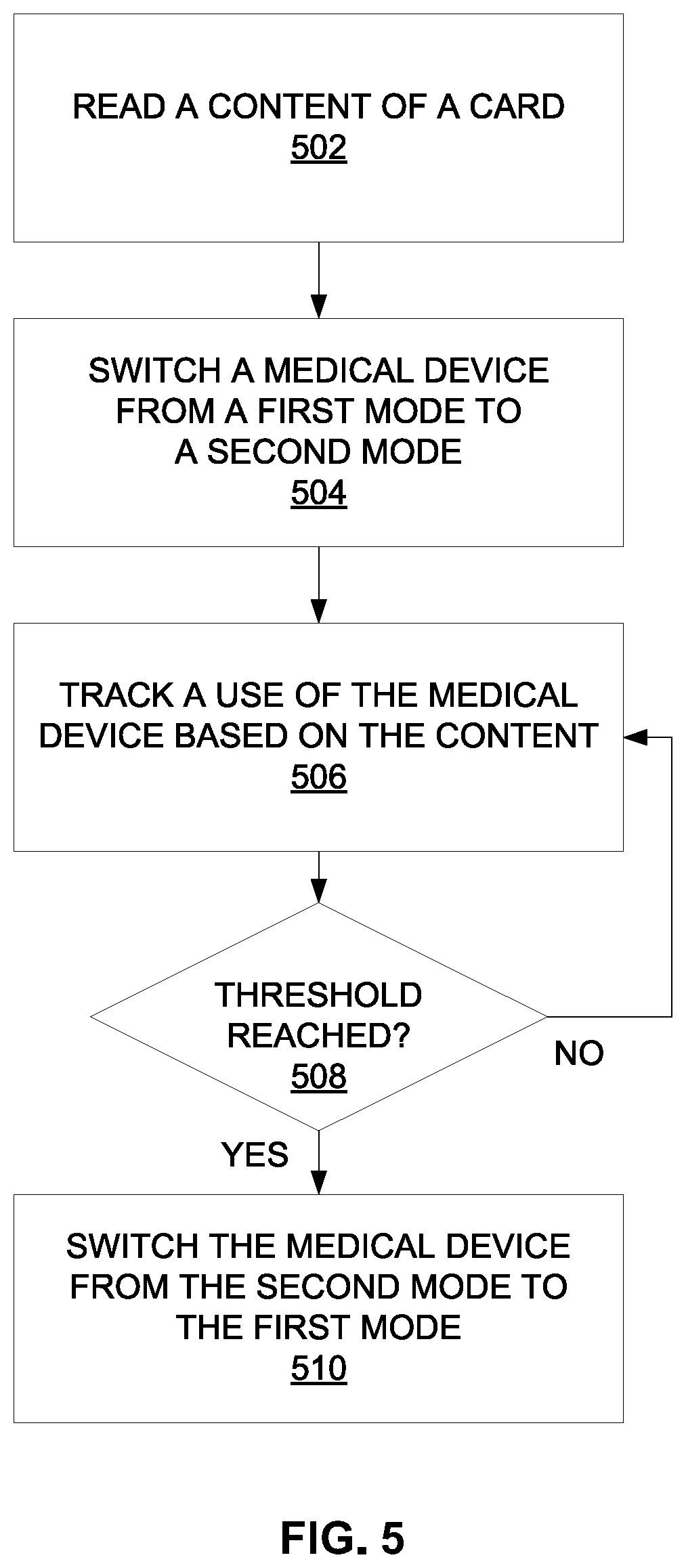Patent US11854695 Figure 7 – Medical devices for treating medical conditions