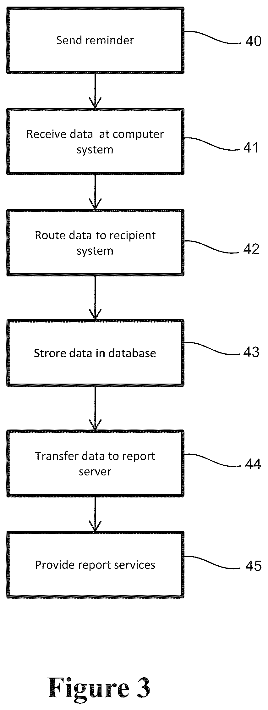 Patent US11854696 Figure 4 – Data capture and routing system and method