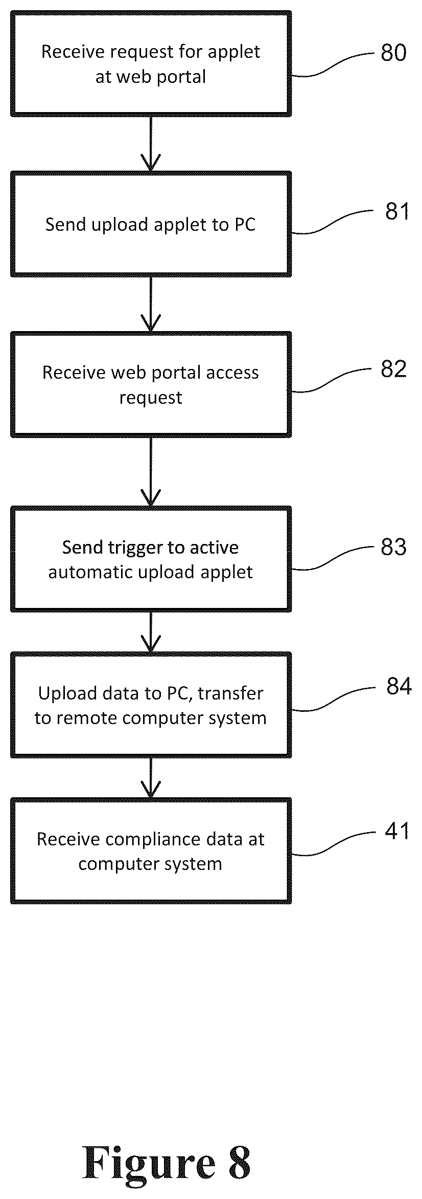 Patent US11854696 Figure 9 – Data capture and routing system and method