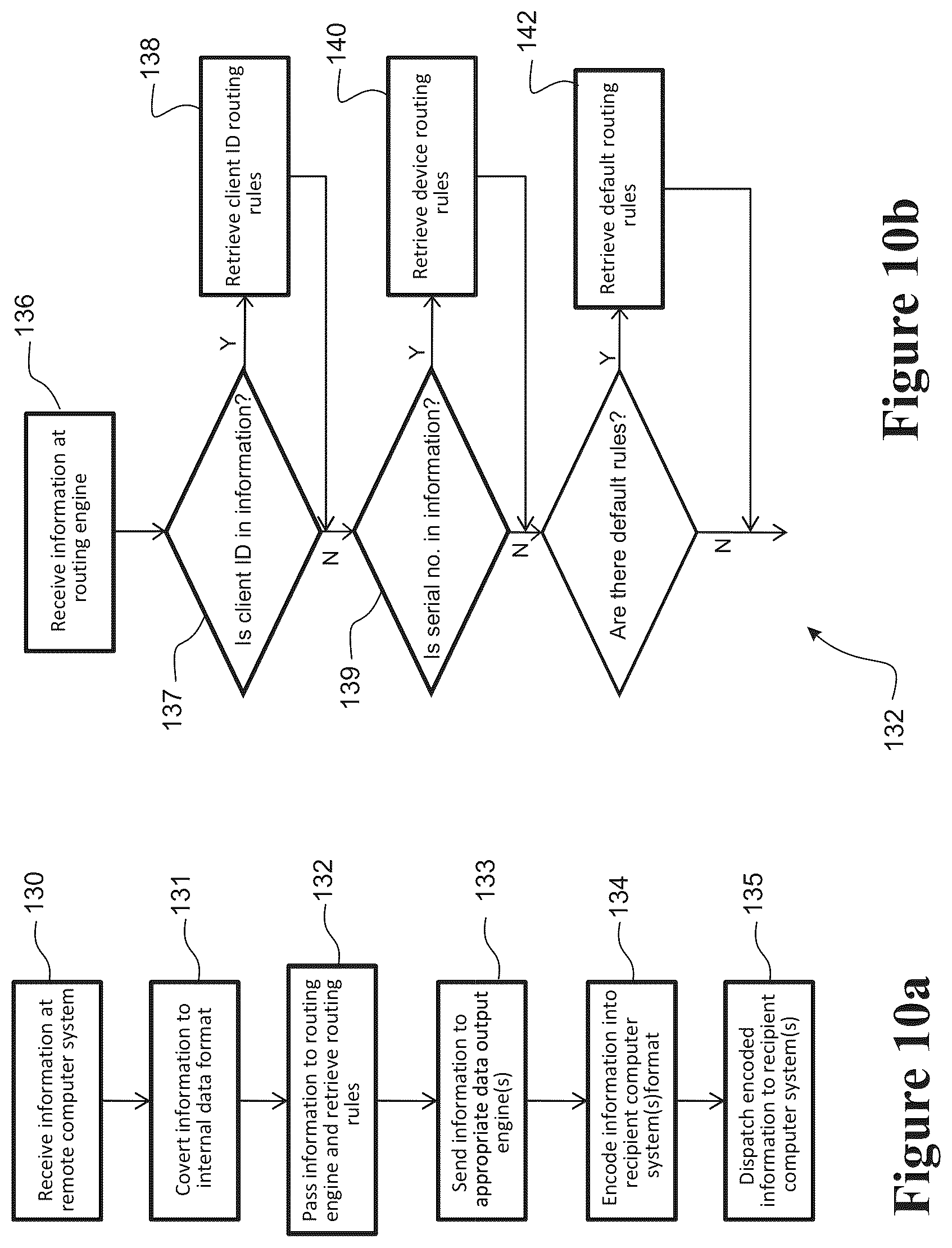 Patent US11854696 Figure 11 – Data capture and routing system and method