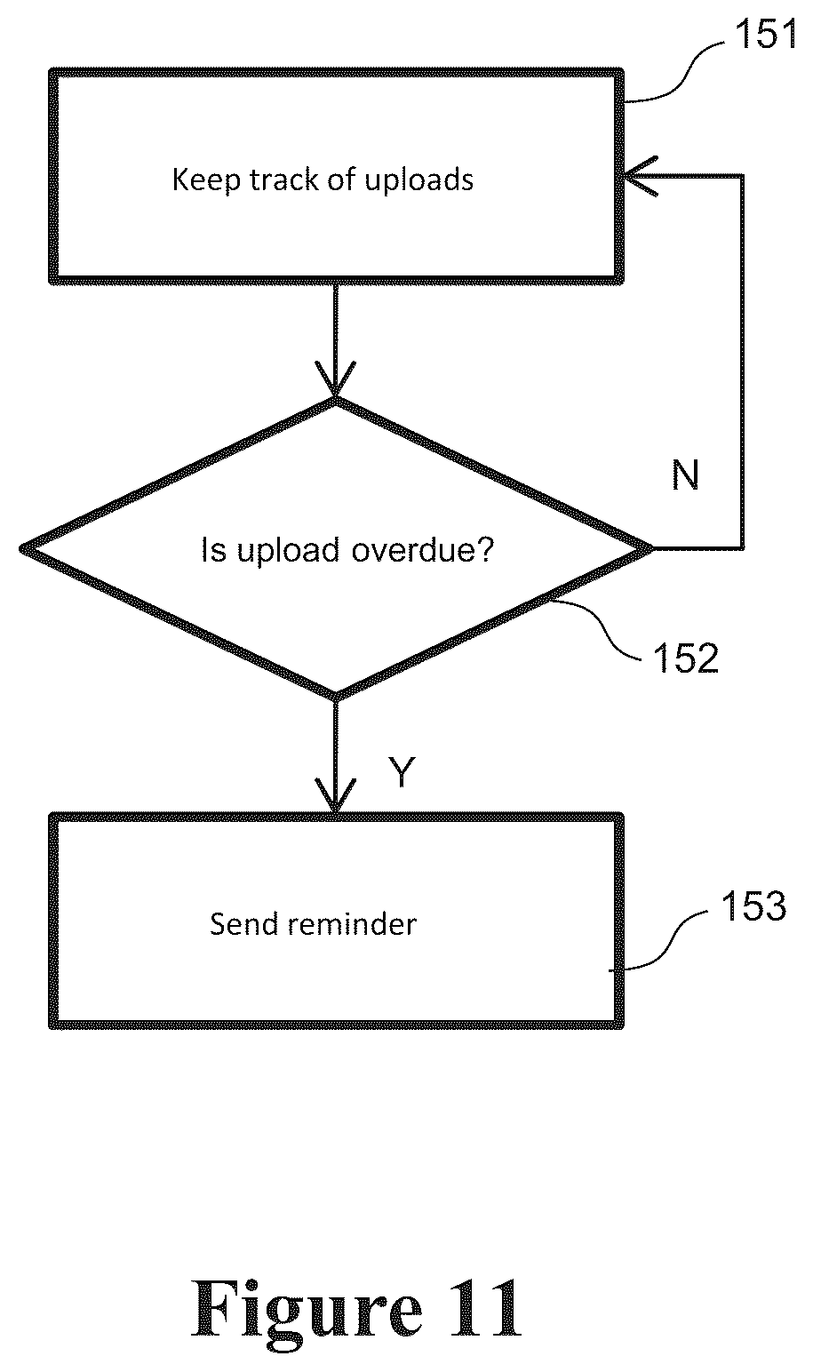 Patent US11854696 Figure 12 – Data capture and routing system and method