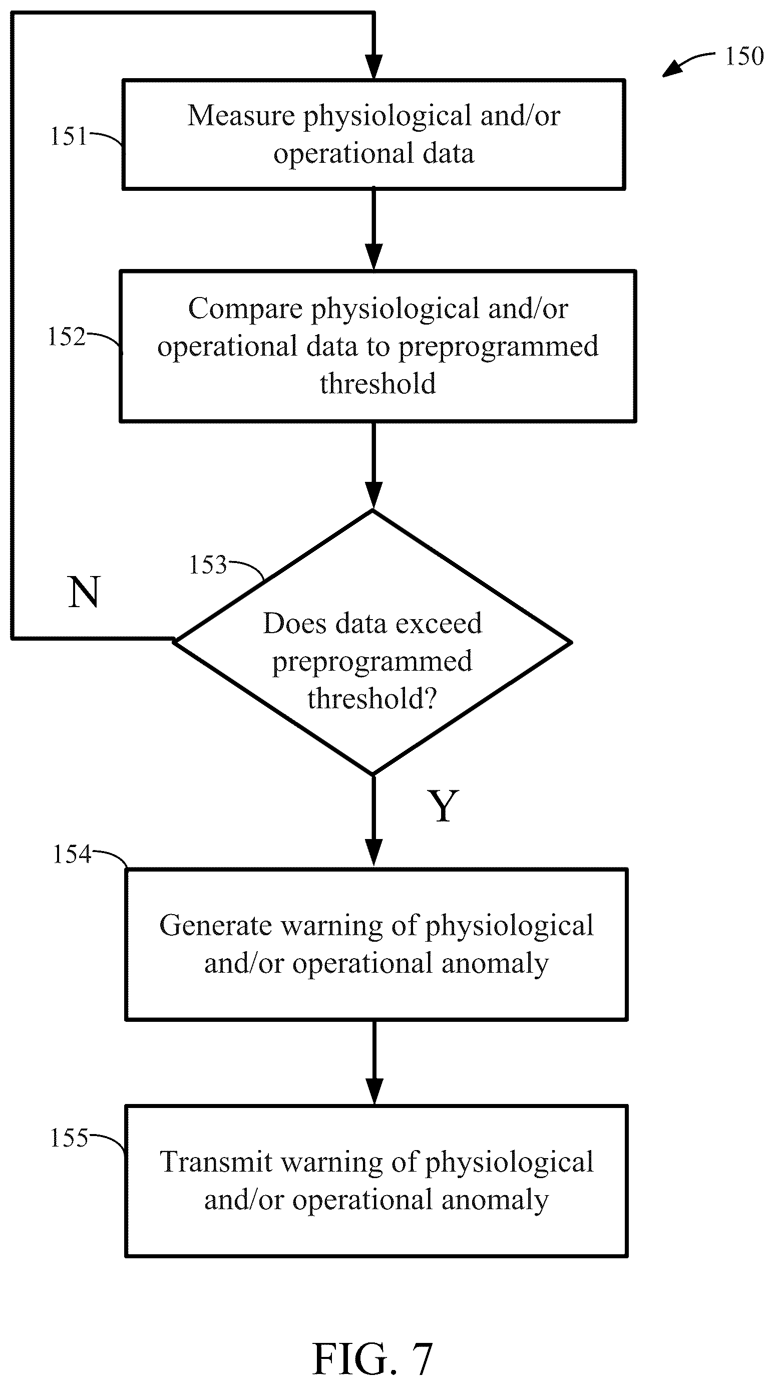 Patent US11854697 Figure 5 – Systems and methods for managing and analyzing data generated by an implantable device
