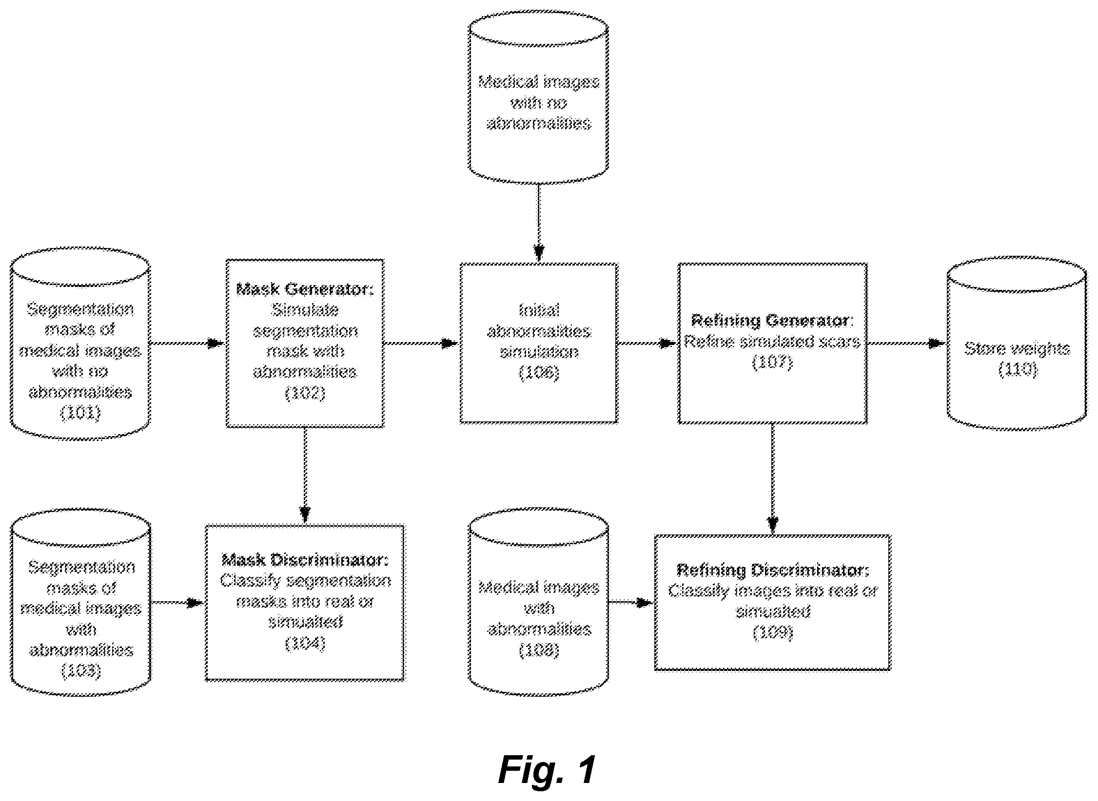 Patent US11854703 Figure 1 – Simulating abnormalities in medical images with generative adversarial networks