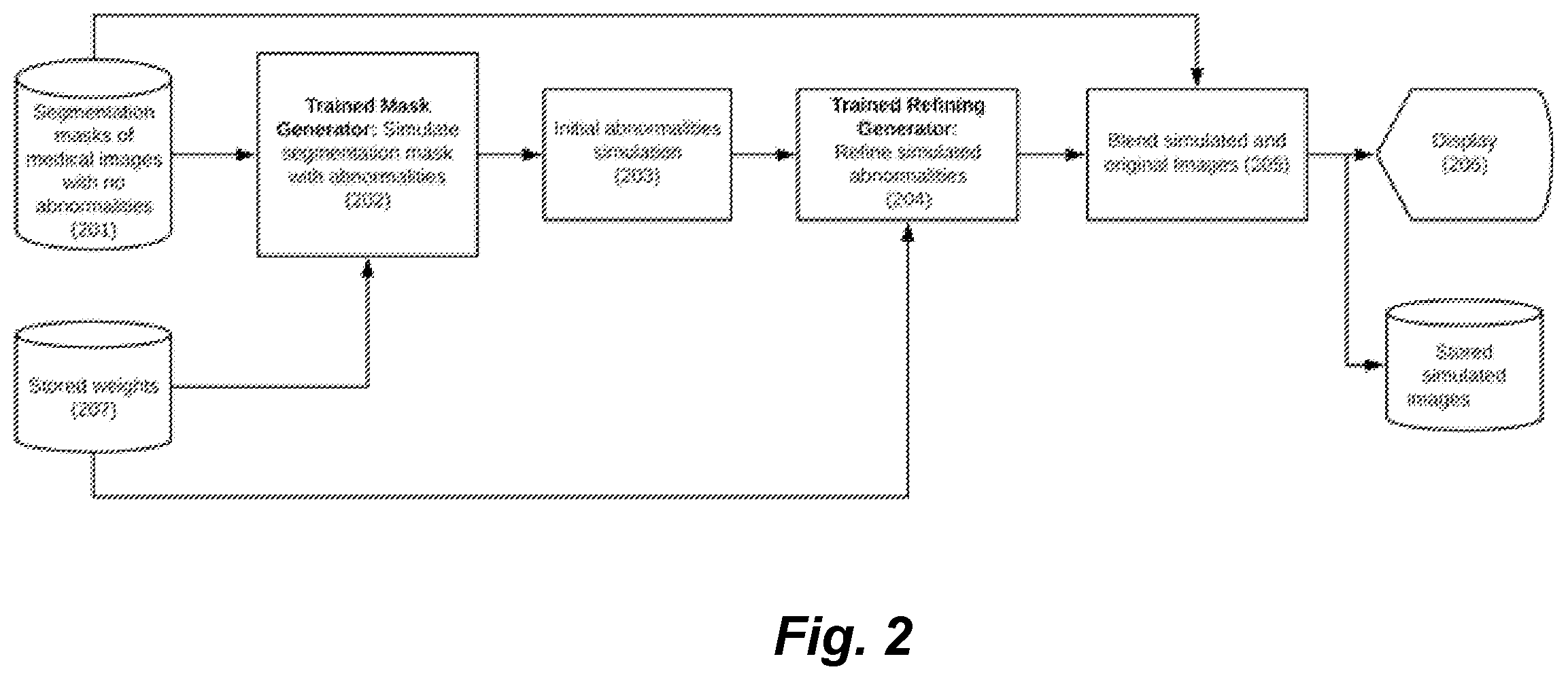 Patent US11854703 Figure 2 – Simulating abnormalities in medical images with generative adversarial networks