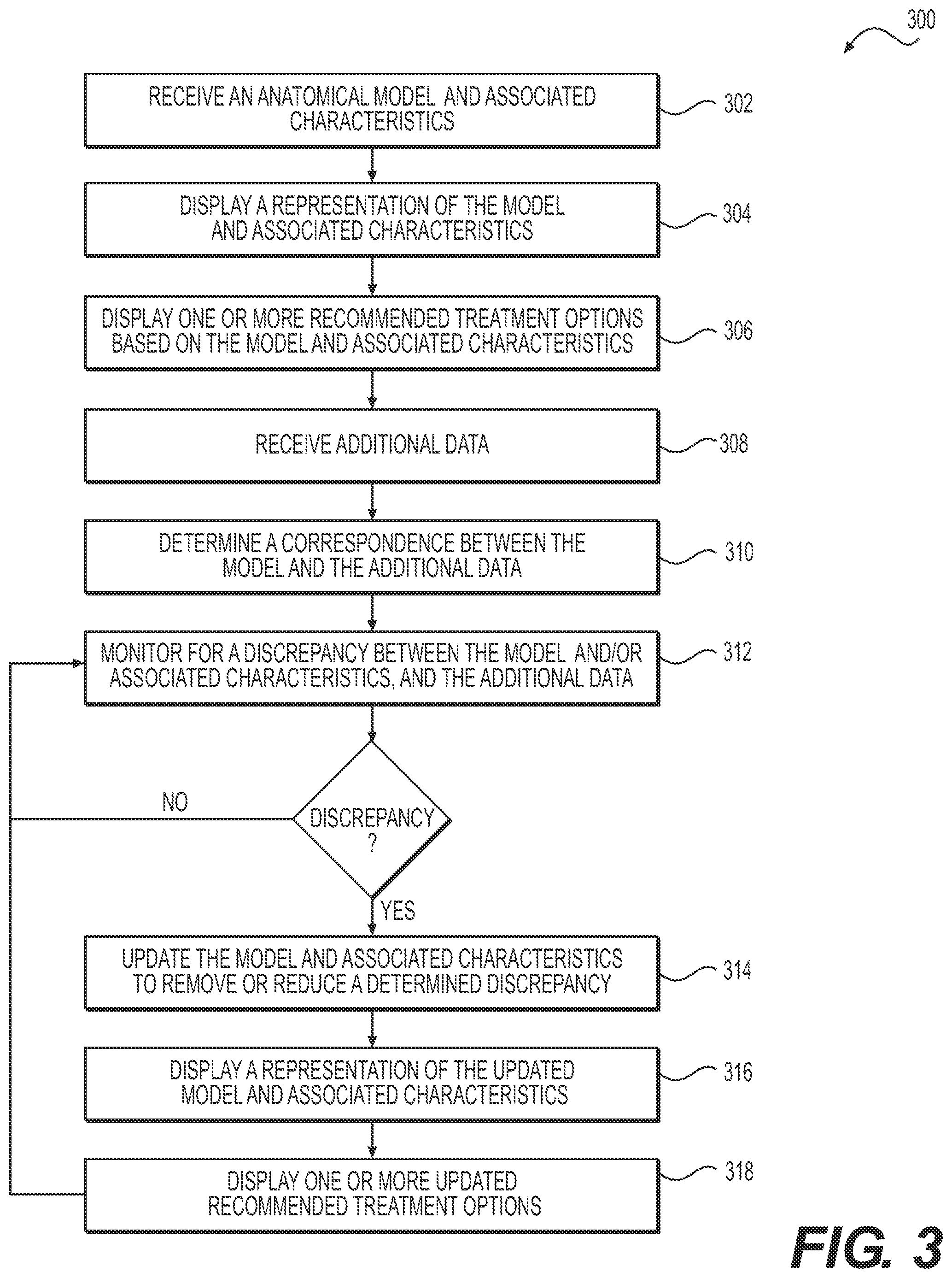 Patent US11854704 Figure 3 – Systems and methods for anatomical modeling using information obtained from a medical procedure
