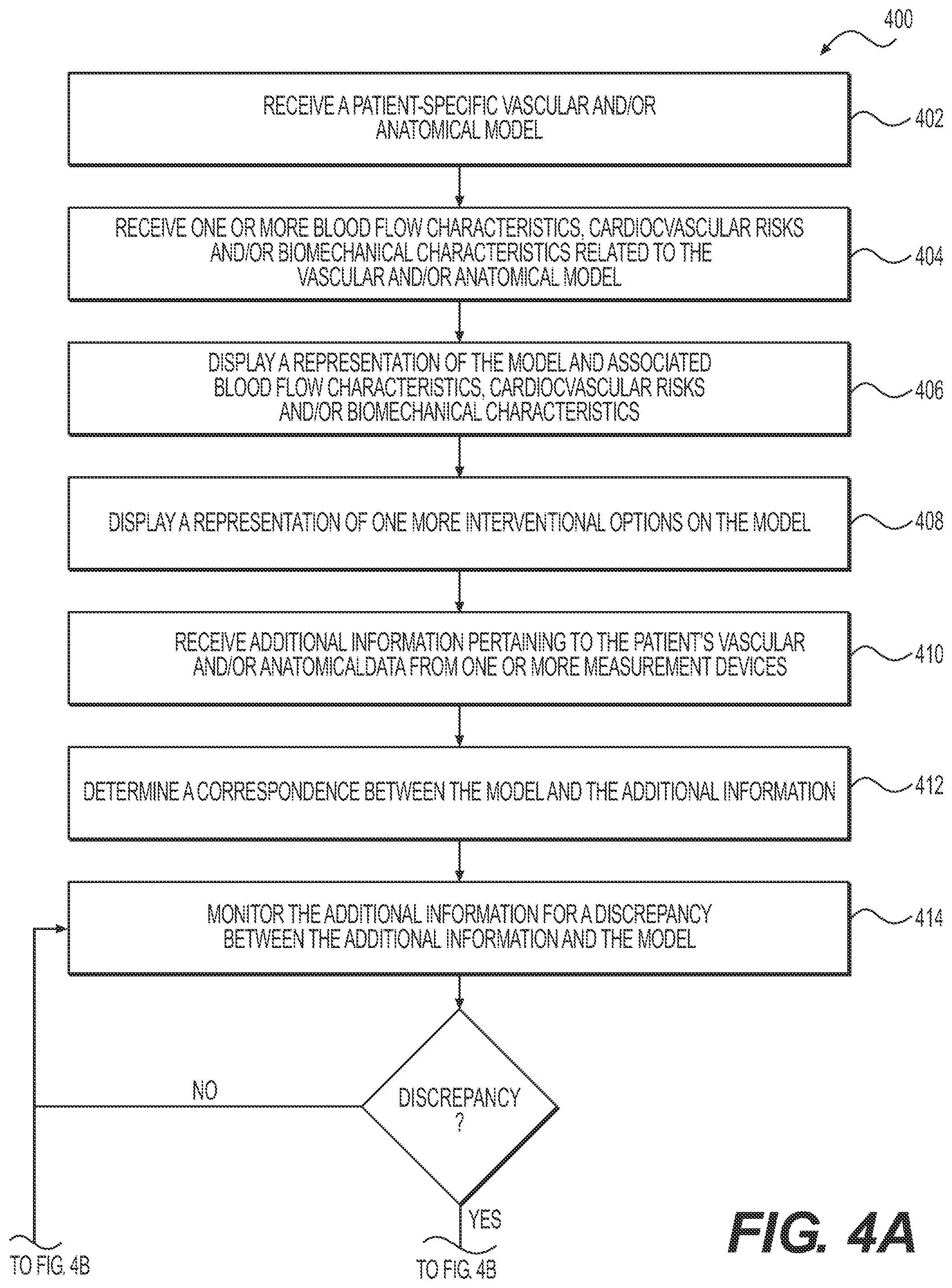Patent US11854704 Figure 4 – Systems and methods for anatomical modeling using information obtained from a medical procedure