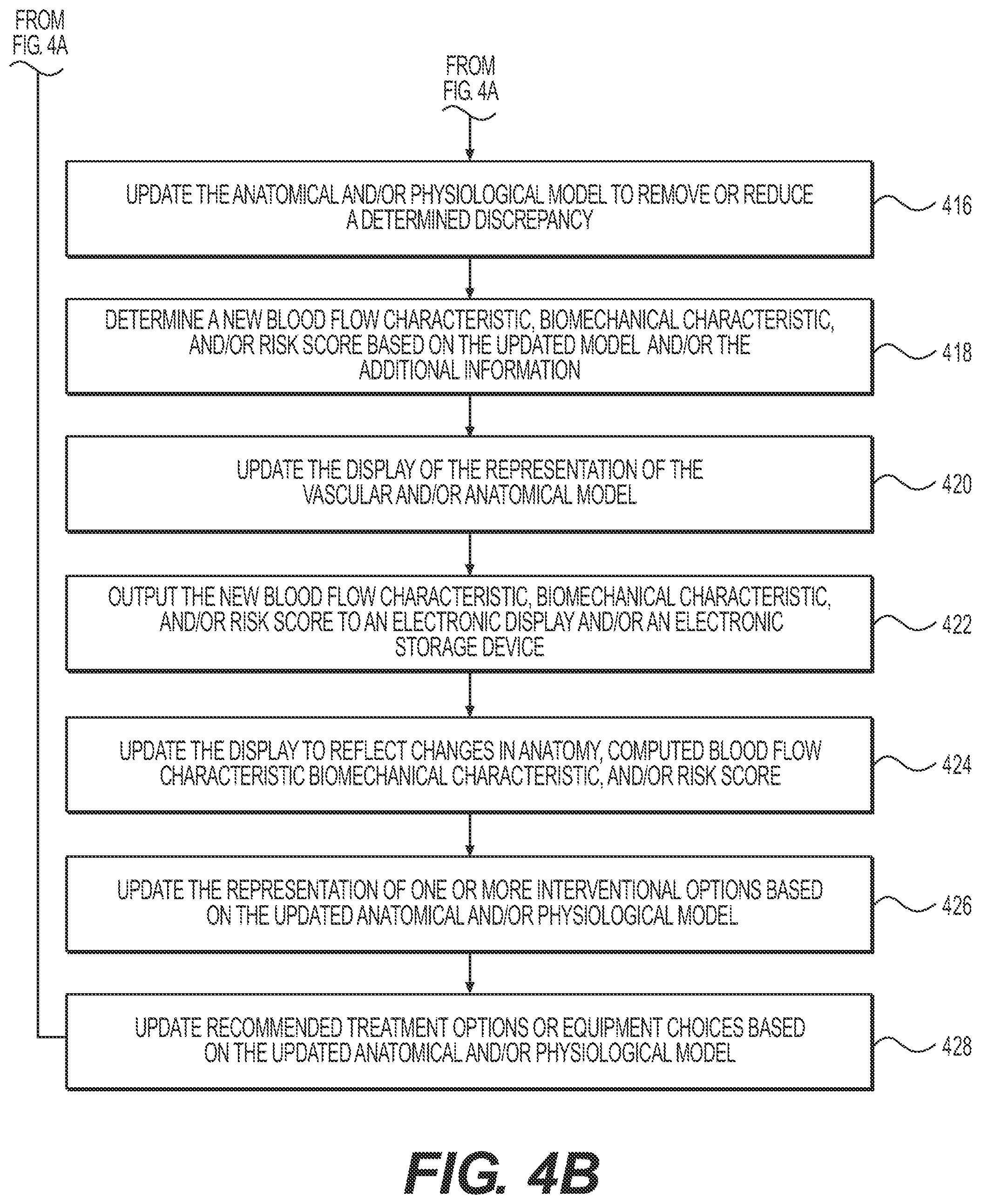 Patent US11854704 Figure 5 – Systems and methods for anatomical modeling using information obtained from a medical procedure