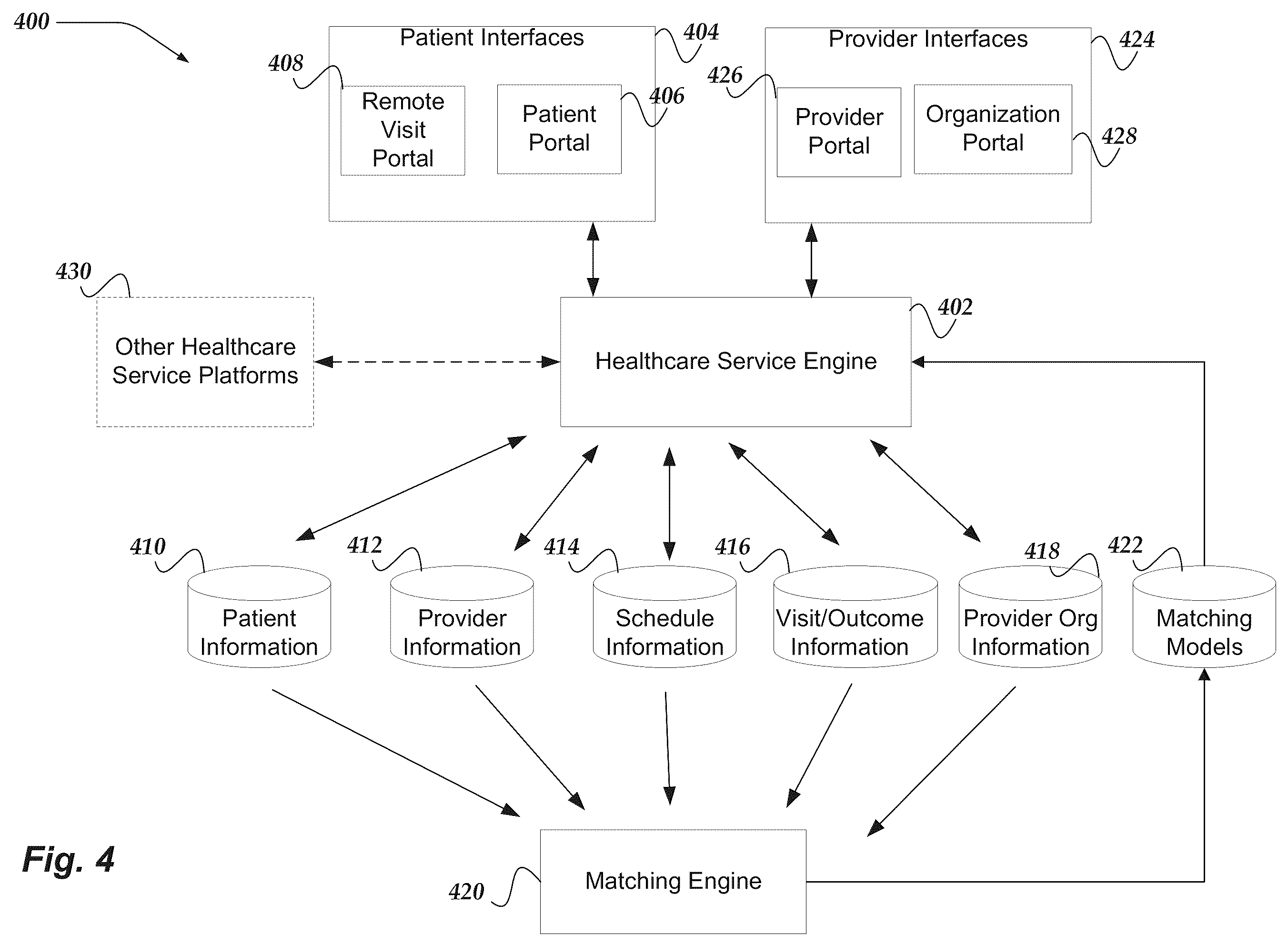 Patent US11854708 Figure 4 – Healthcare service platform