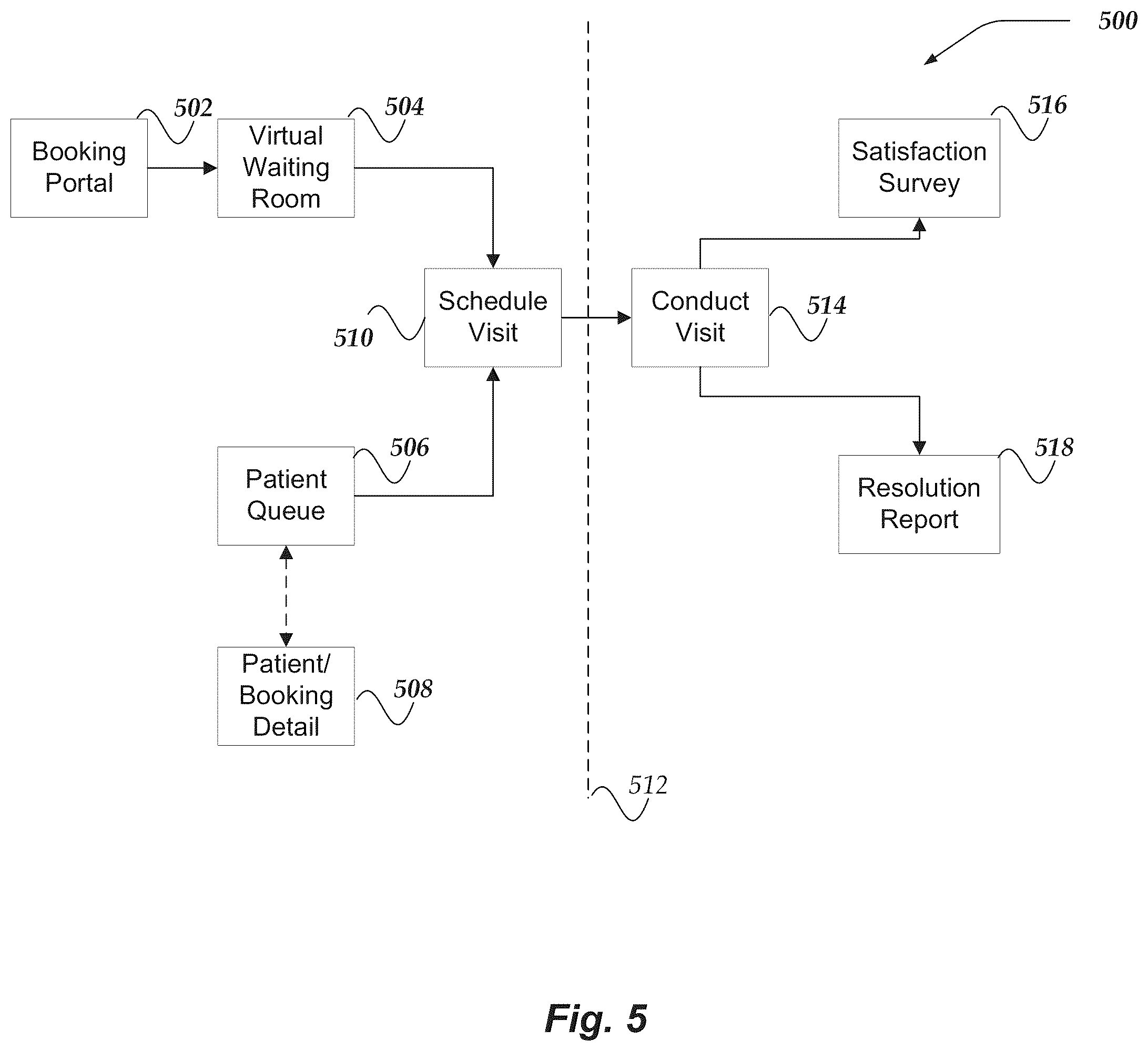 Patent US11854708 Figure 5 – Healthcare service platform