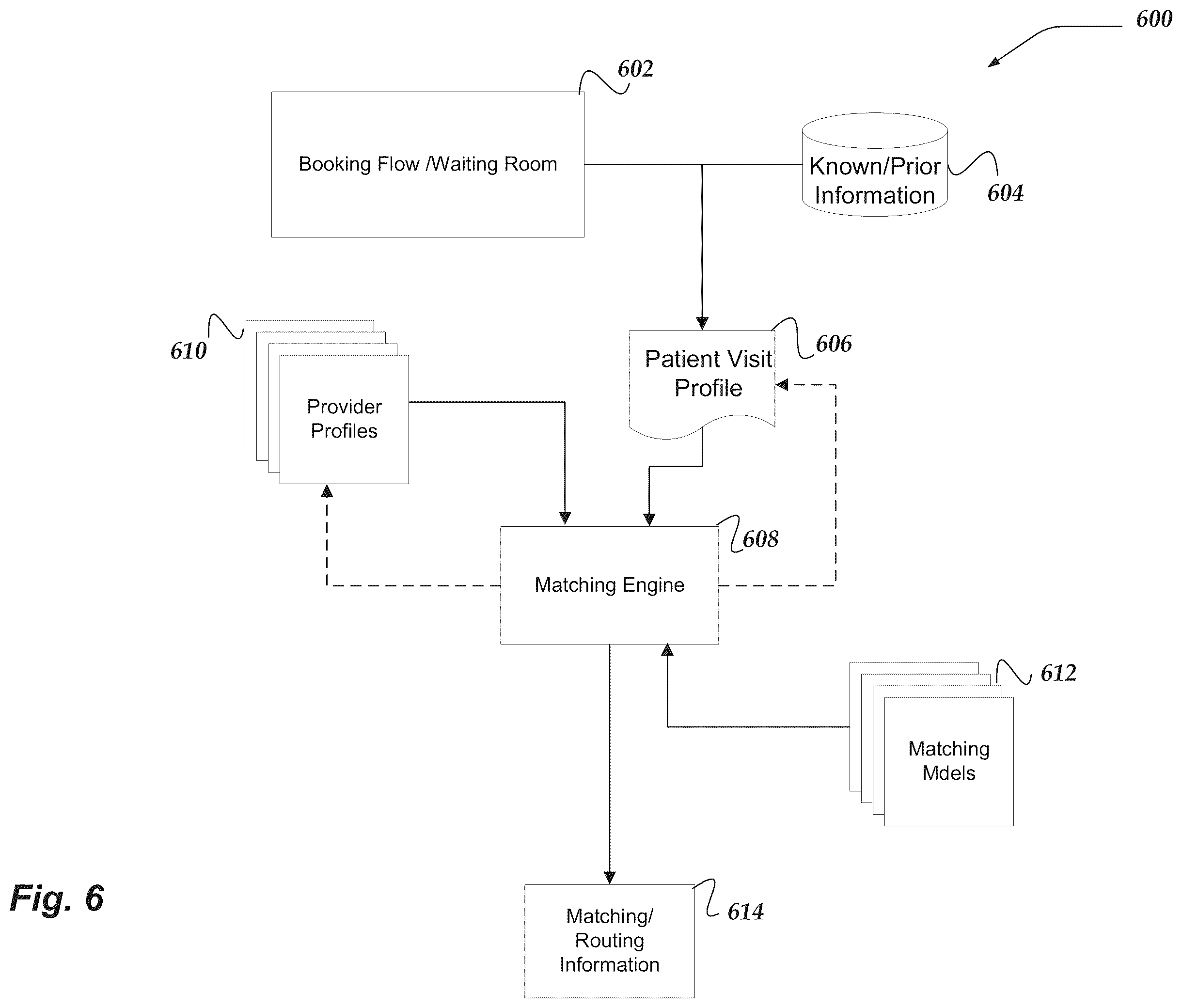 Patent US11854708 Figure 6 – Healthcare service platform