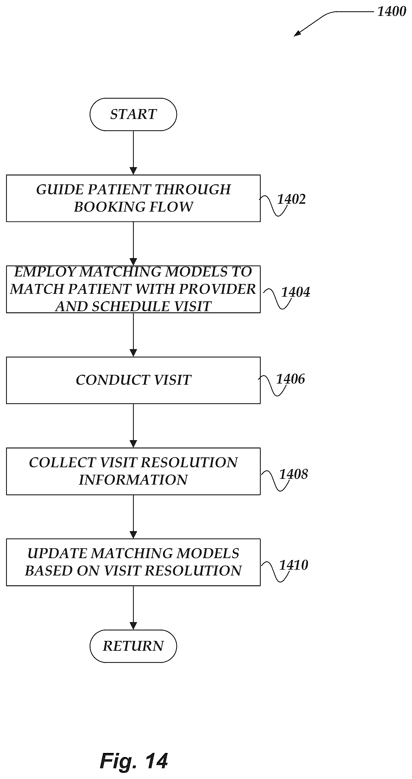 Patent US11854708 Figure 14 – Healthcare service platform