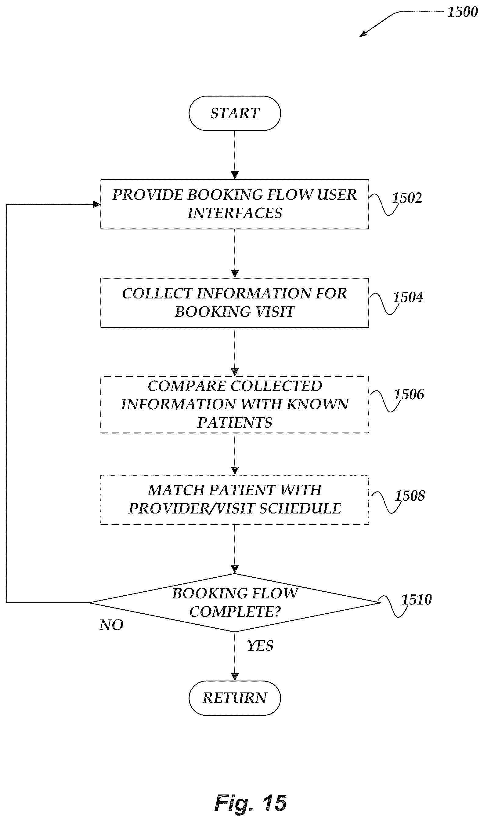 Patent US11854708 Figure 15 – Healthcare service platform