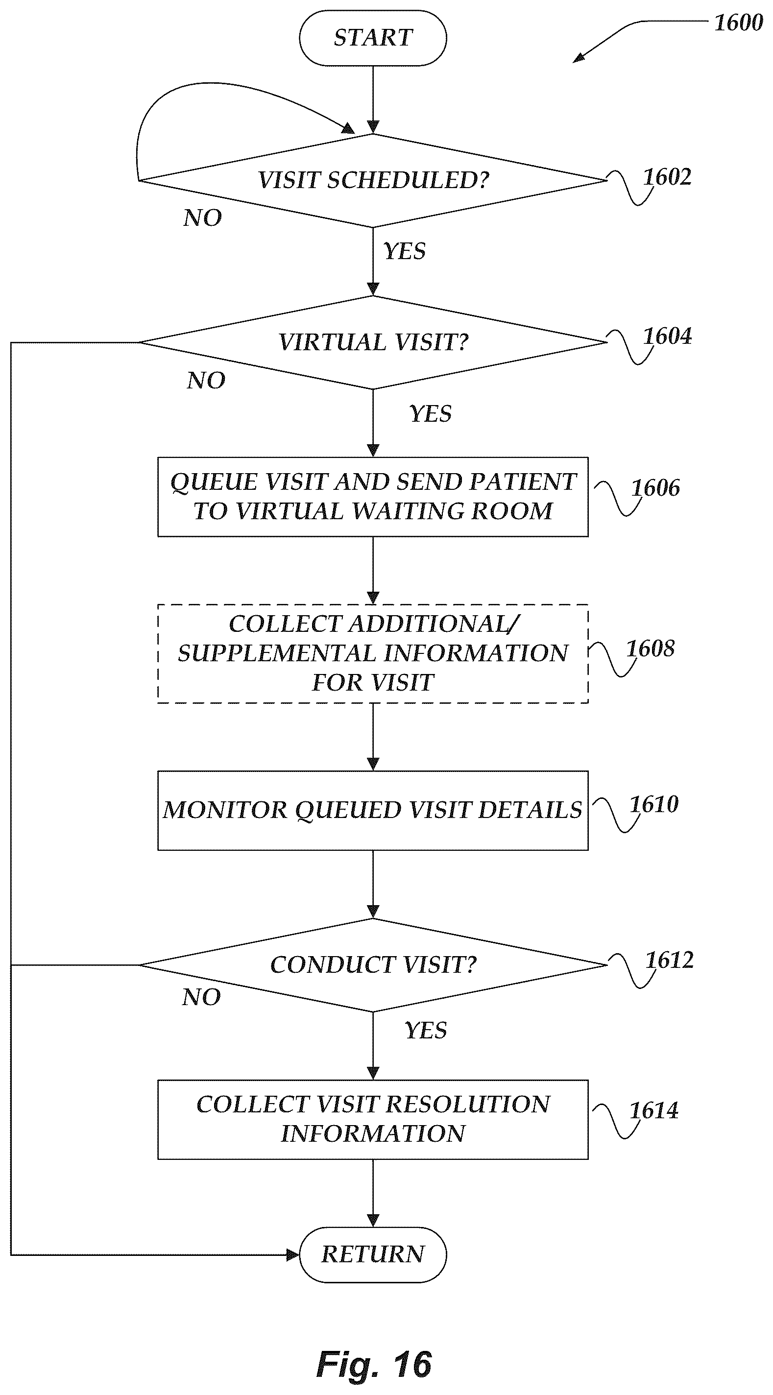 Patent US11854708 Figure 16 – Healthcare service platform