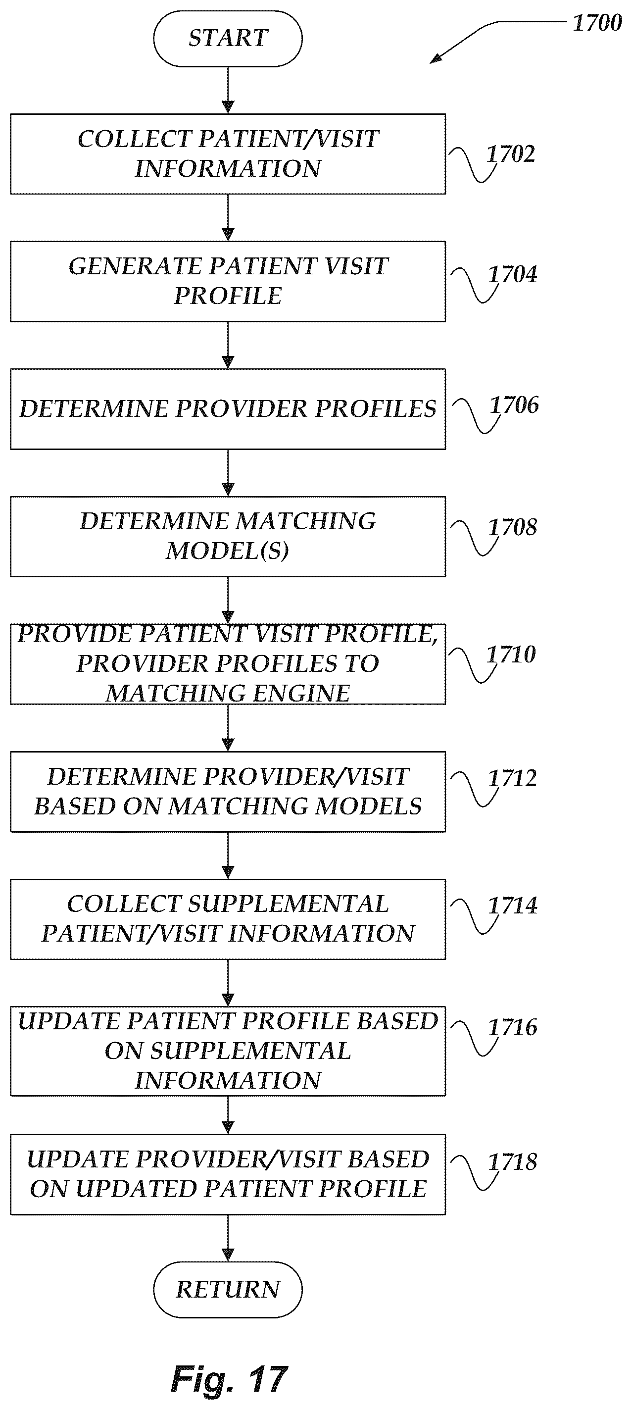 Patent US11854708 Figure 17 – Healthcare service platform
