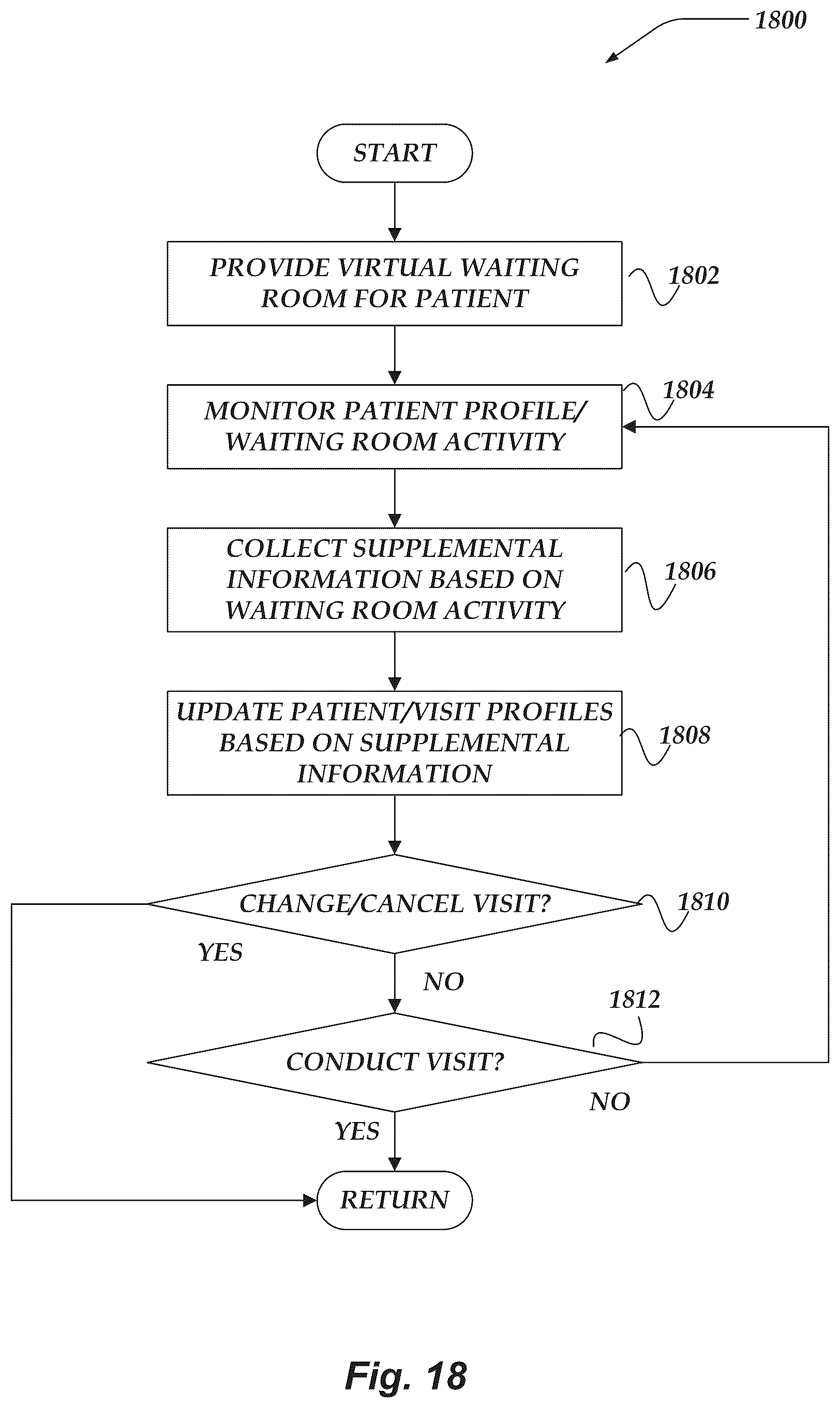 Patent US11854708 Figure 18 – Healthcare service platform