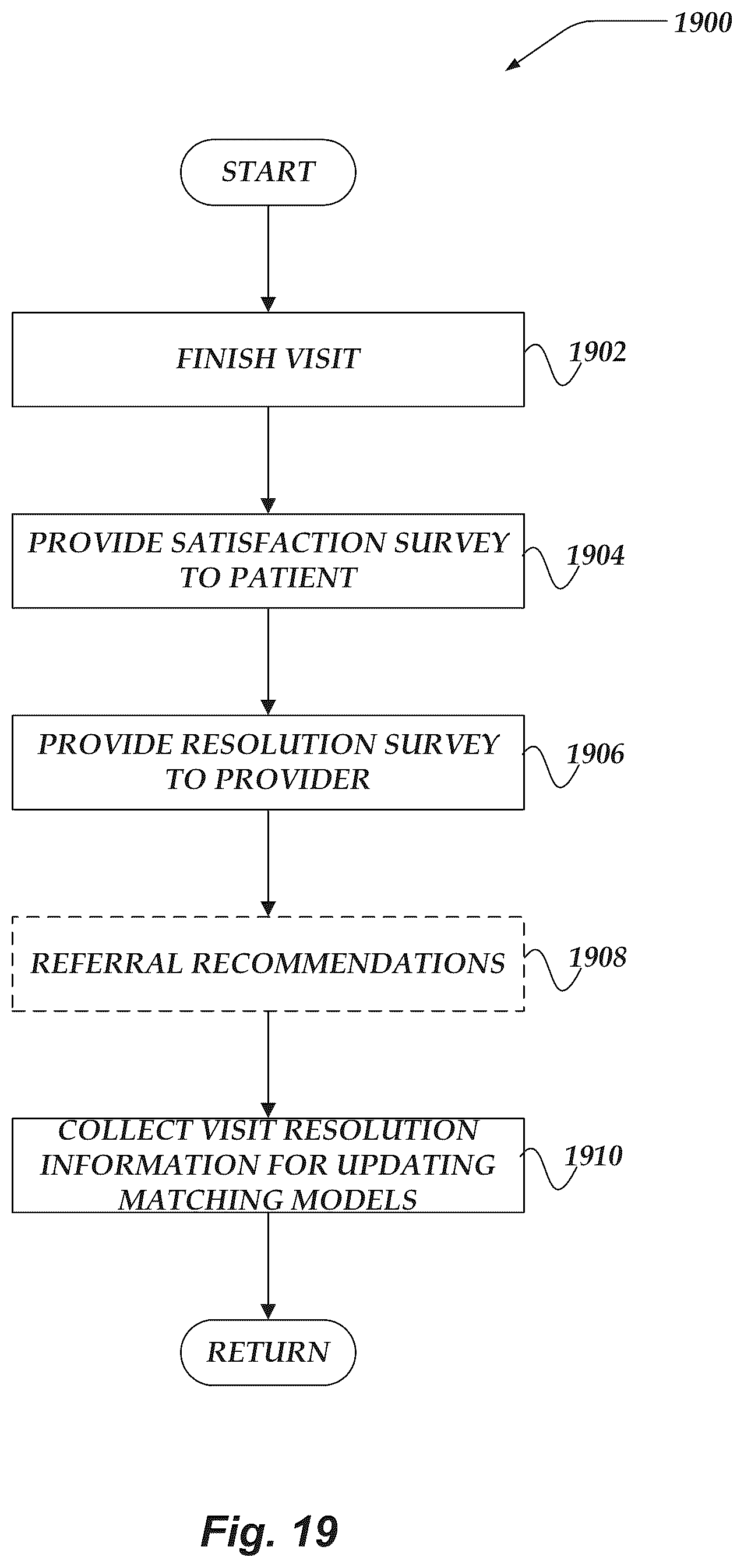 Patent US11854708 Figure 19 – Healthcare service platform