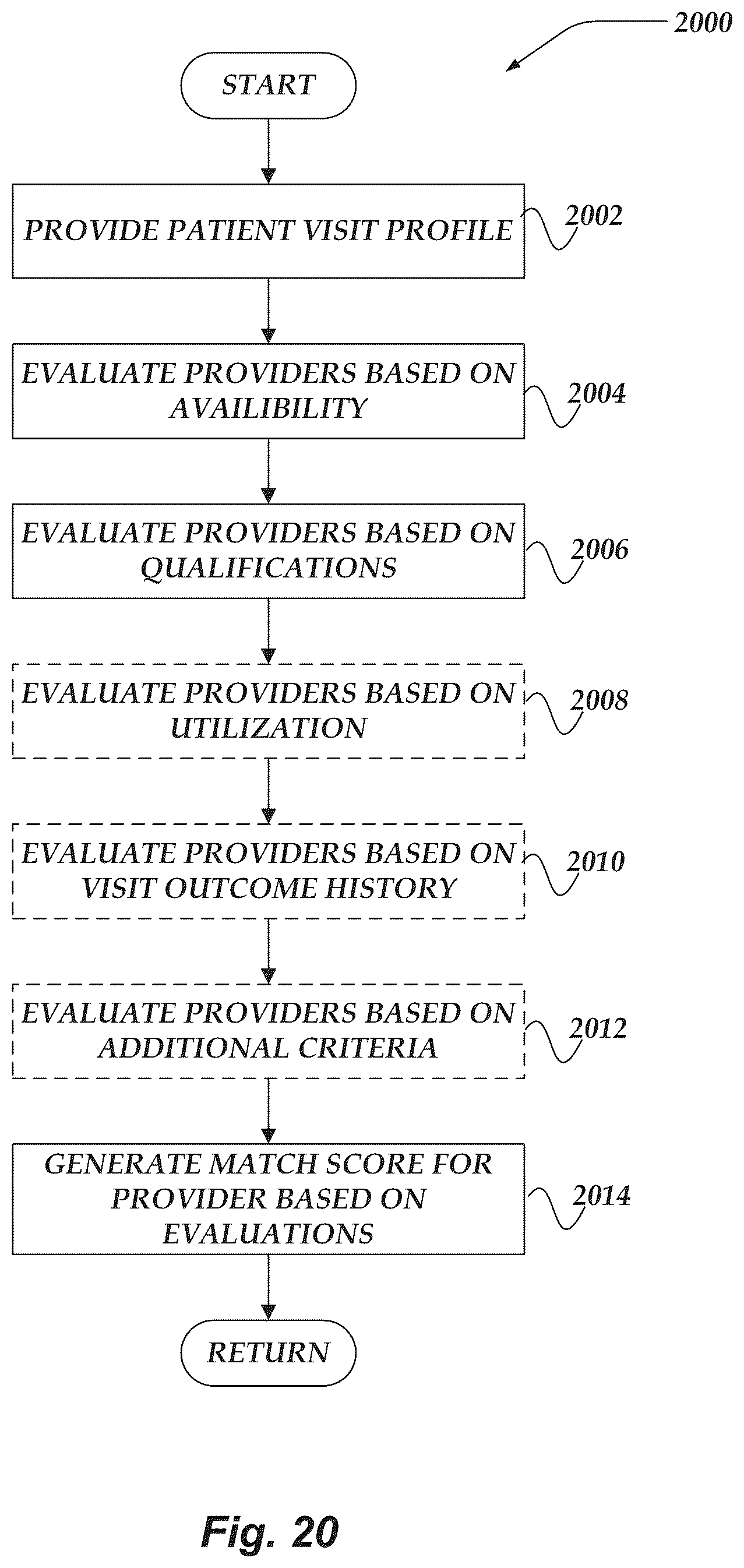 Patent US11854708 Figure 20 – Healthcare service platform
