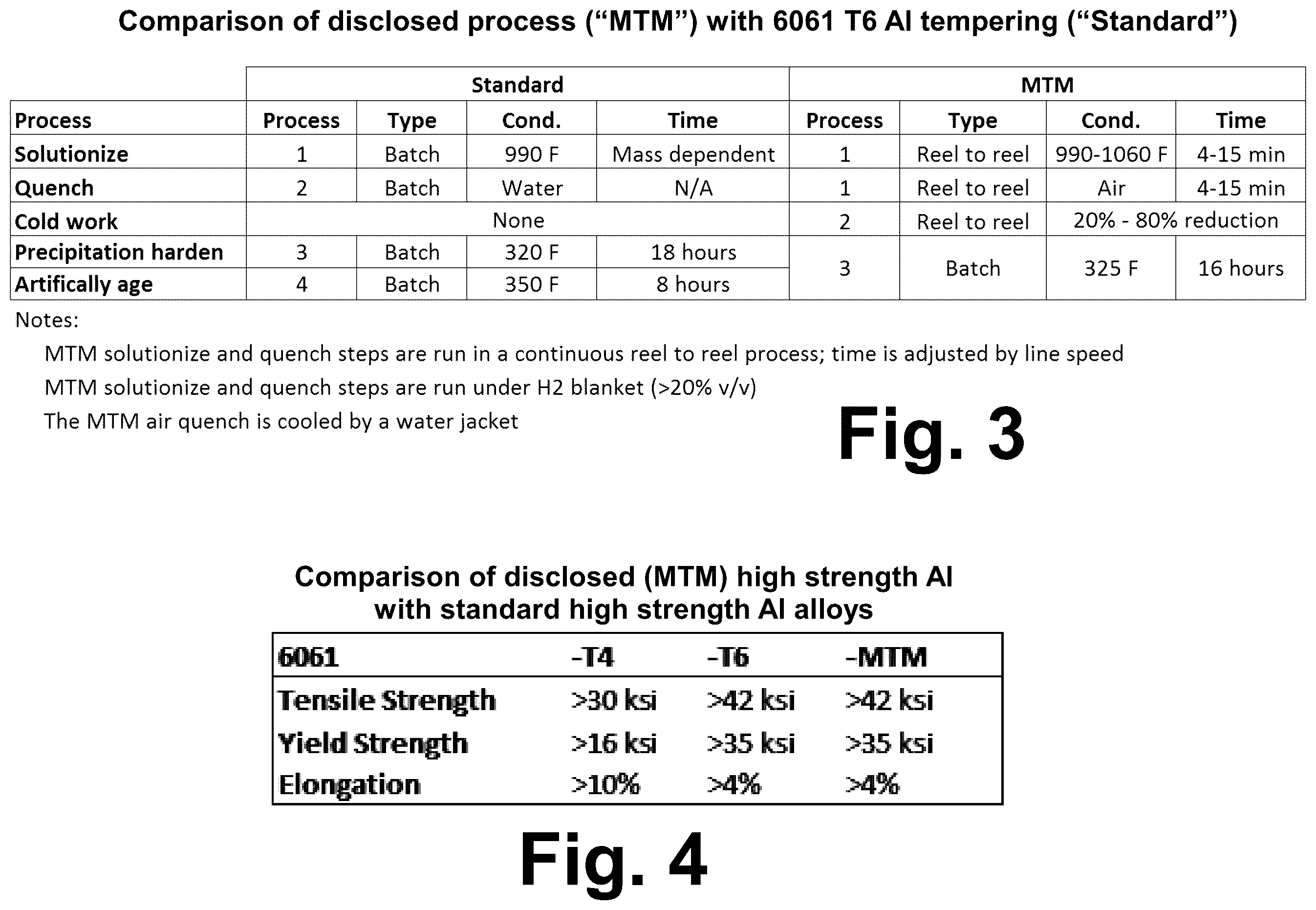 Patent US11854714 Figure 5 – High throughput continuous processing of aluminum alloys for electrical interconnect components