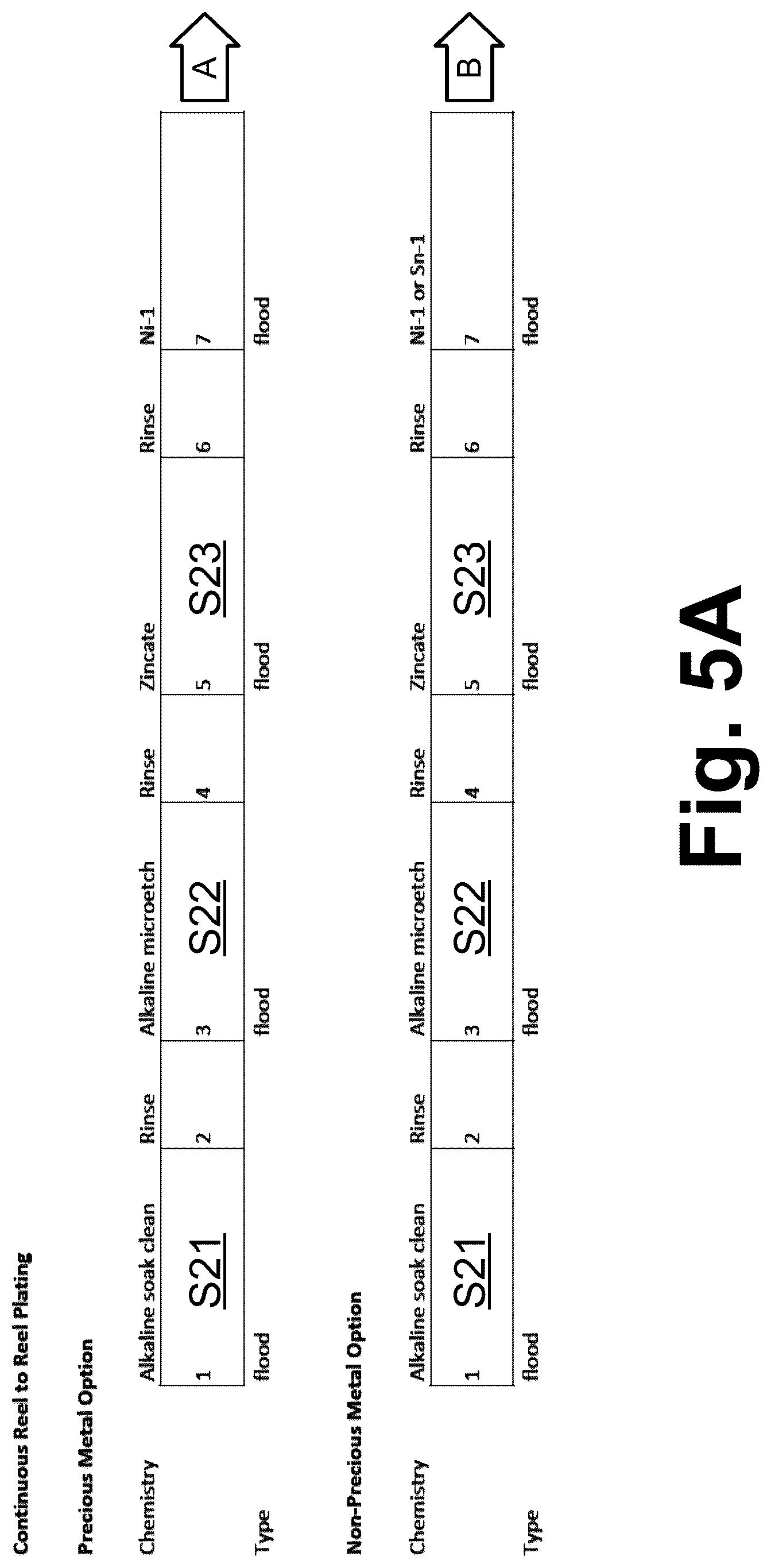 Patent US11854714 Figure 6 – High throughput continuous processing of aluminum alloys for electrical interconnect components