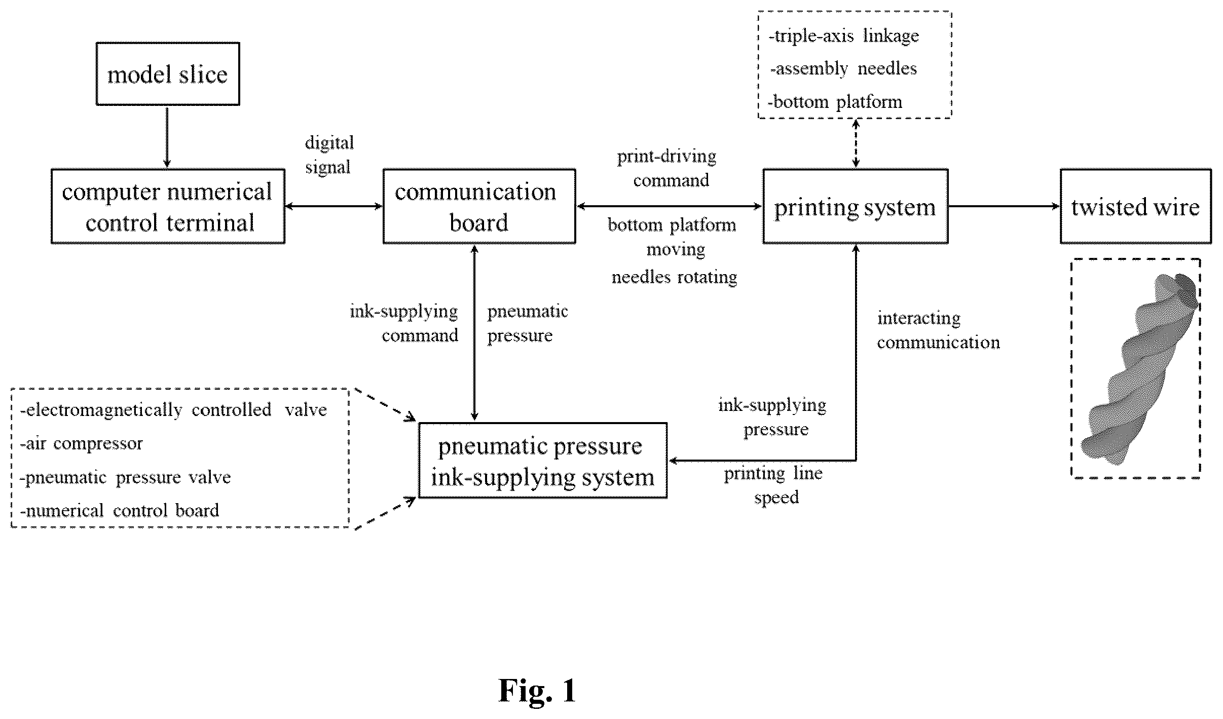 Patent US11854717 Figure 1 – Preparation method of 3D printing-based YBCO superconducting twisted wire