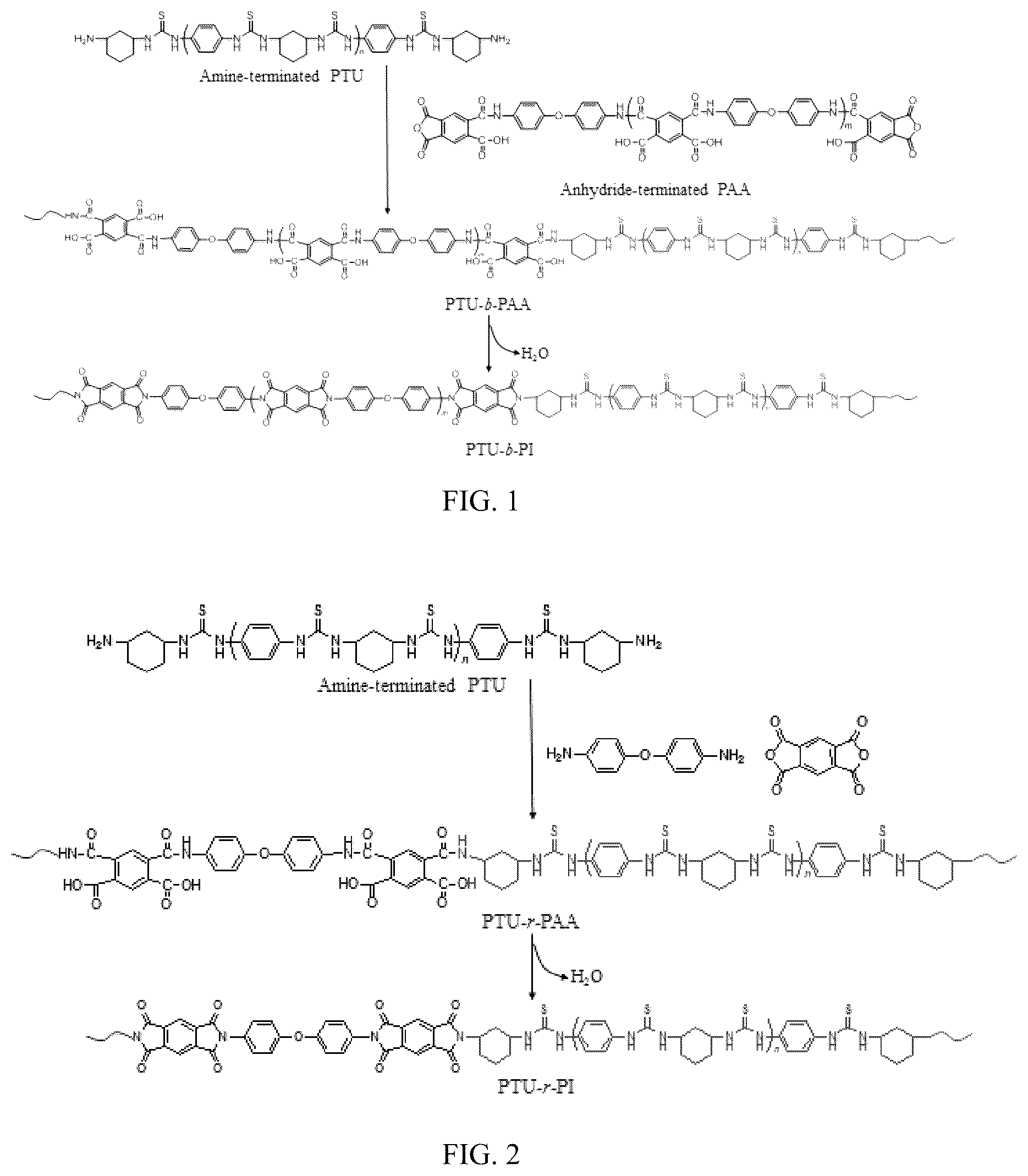 Patent US11854718 Figure 1 – Preparation method of insulating dielectric for improving energy density