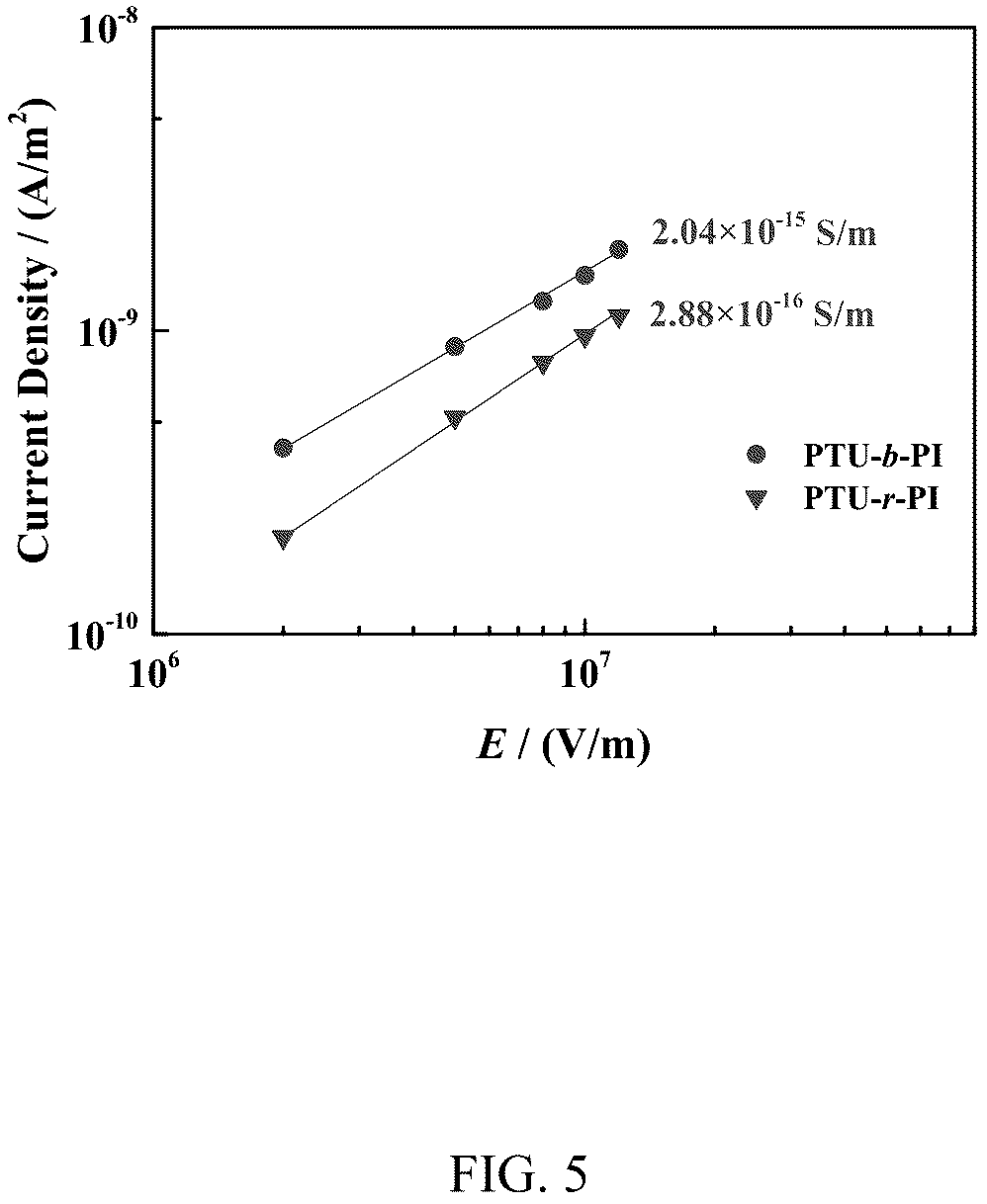 Patent US11854718 Figure 3 – Preparation method of insulating dielectric for improving energy density