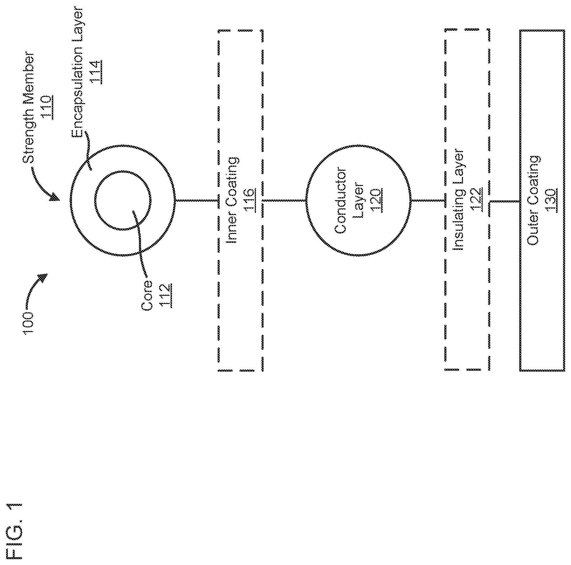 Patent US11854721 — Composite conductors including radiative and/or hard coatings and methods of manufacture thereof — Figure 1