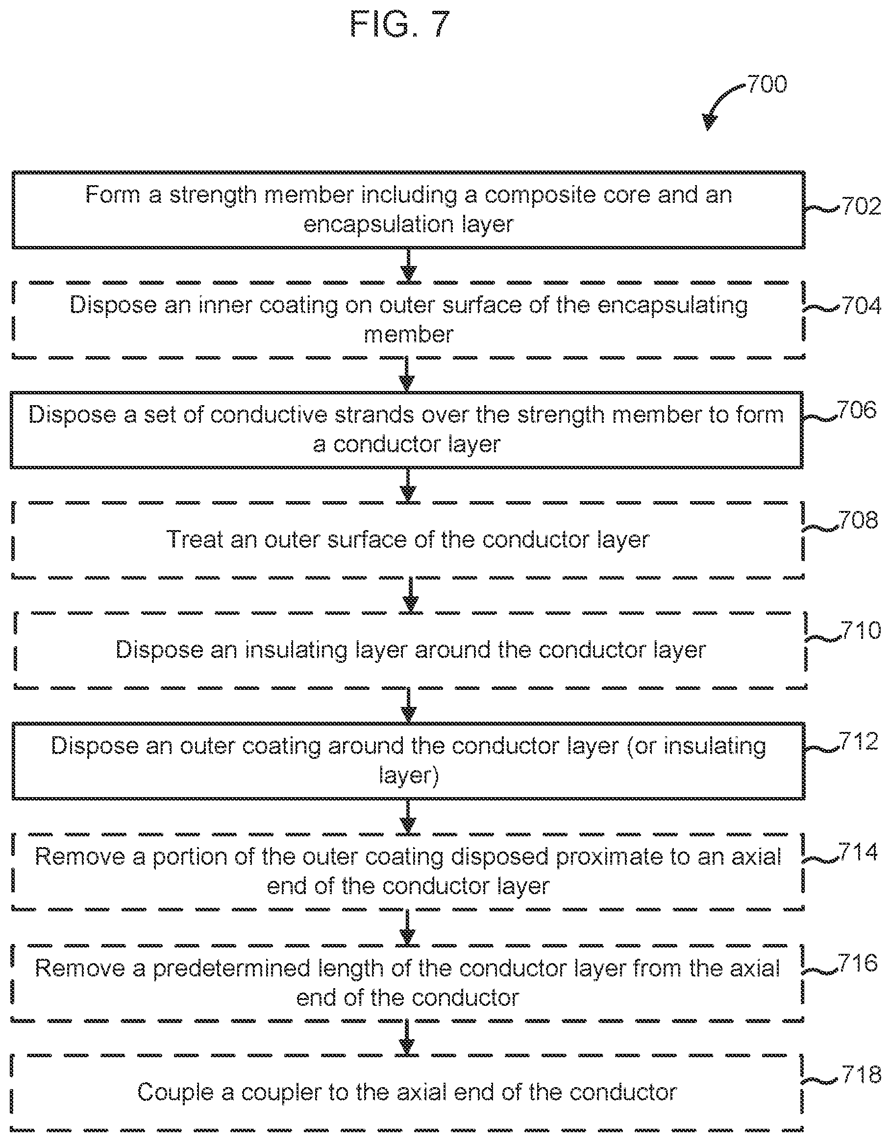 Patent US11854721 Figure 5 – Composite conductors including radiative and/or hard coatings and methods of manufacture thereof