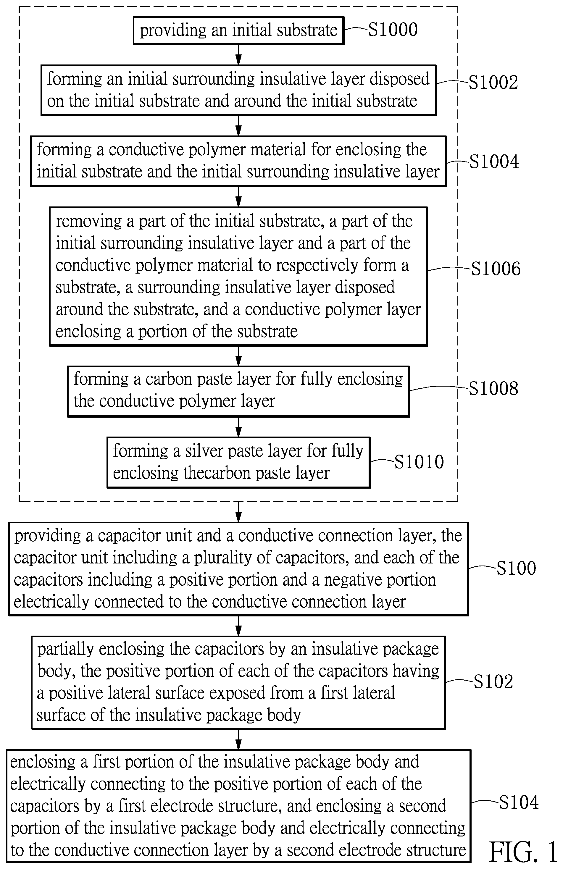 Patent US11854749 Figure 1 – Method of manufacturing capacitor assembly package structure