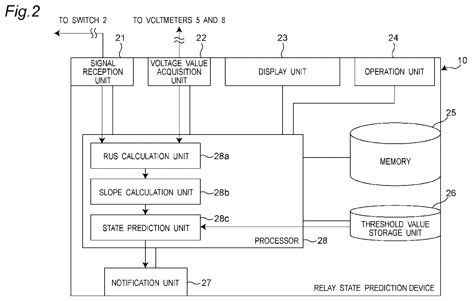 Patent US11854752 Figure 2 – Relay state prediction device, relay state prediction system, relay state prediction method, and non-transitory computer readable medium