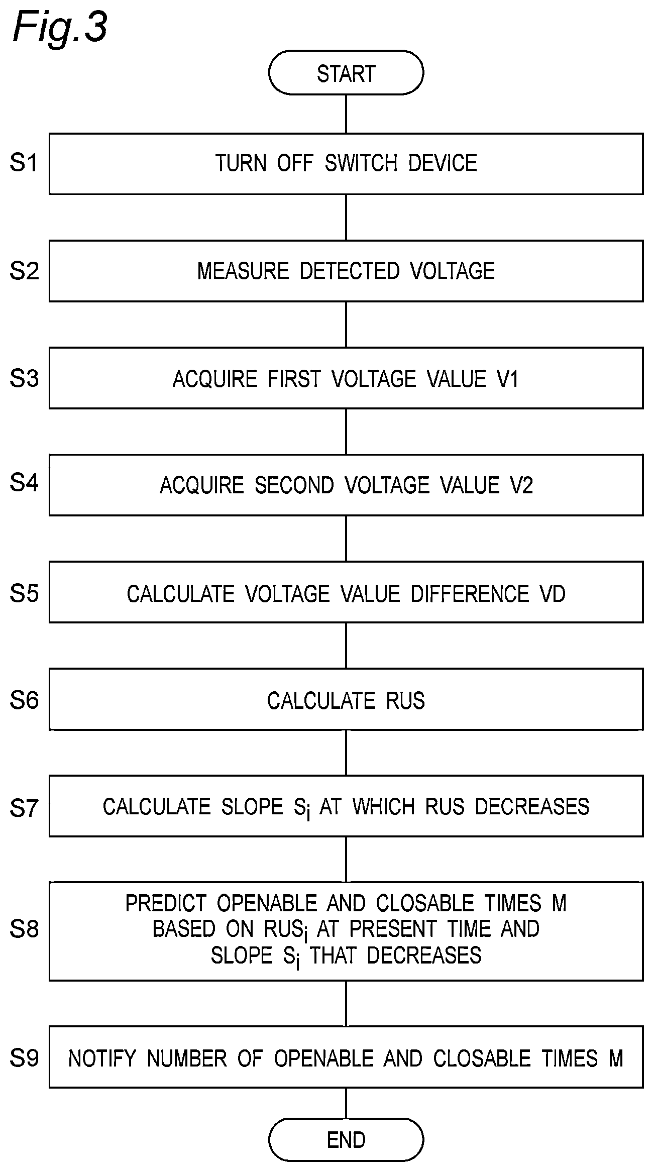 Patent US11854752 Figure 3 – Relay state prediction device, relay state prediction system, relay state prediction method, and non-transitory computer readable medium