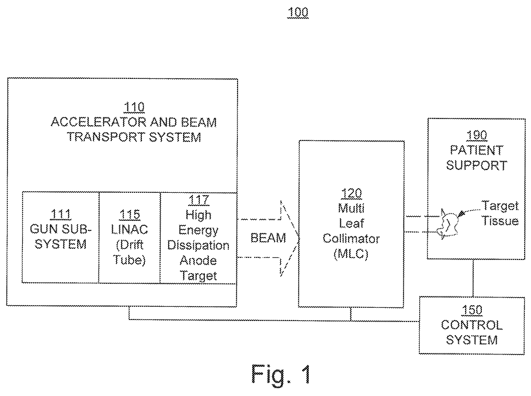 Patent US11854761 Figure 1 – Radiation anode target systems and methods
