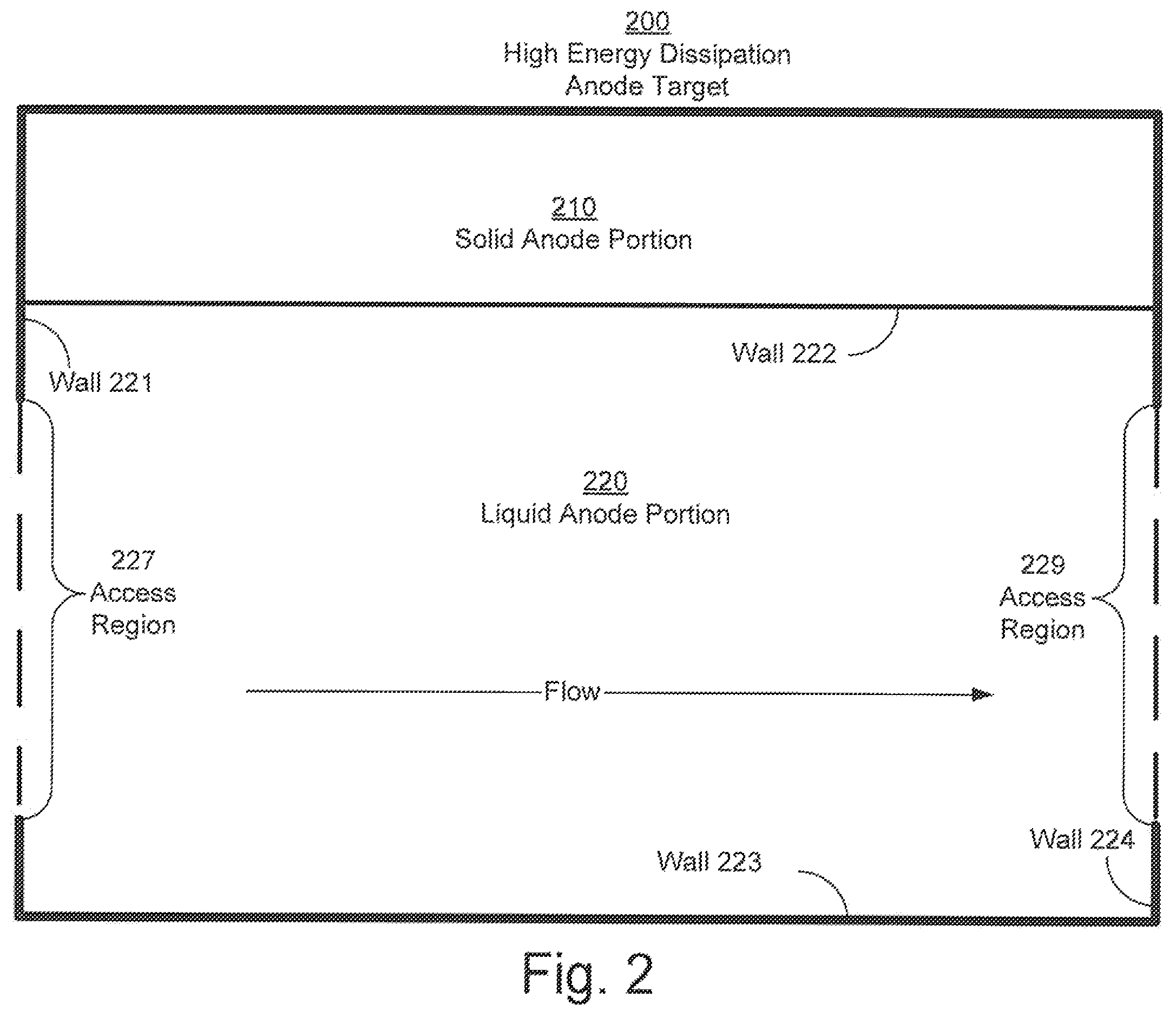 Patent US11854761 Figure 2 – Radiation anode target systems and methods