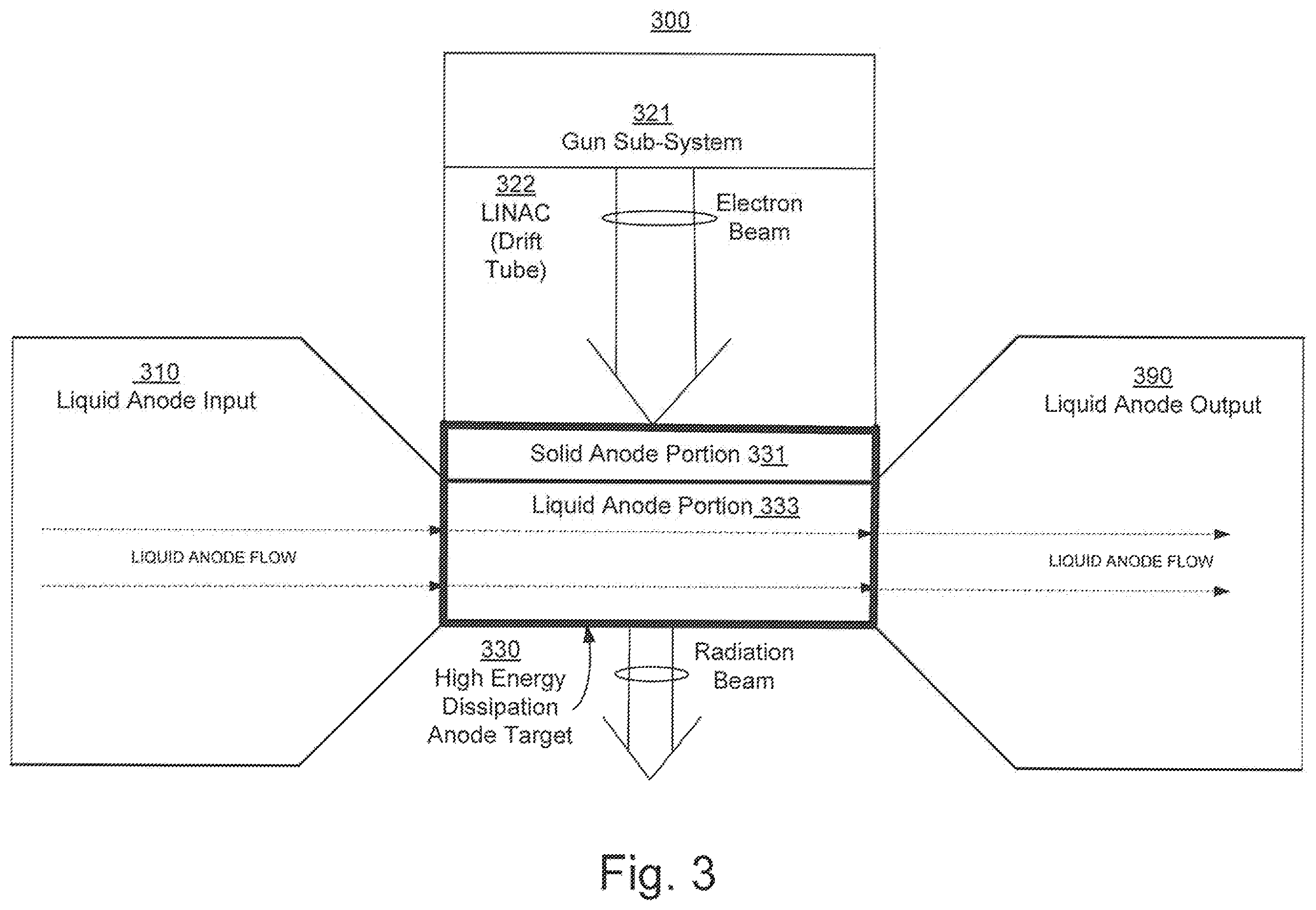 Patent US11854761 Figure 3 – Radiation anode target systems and methods