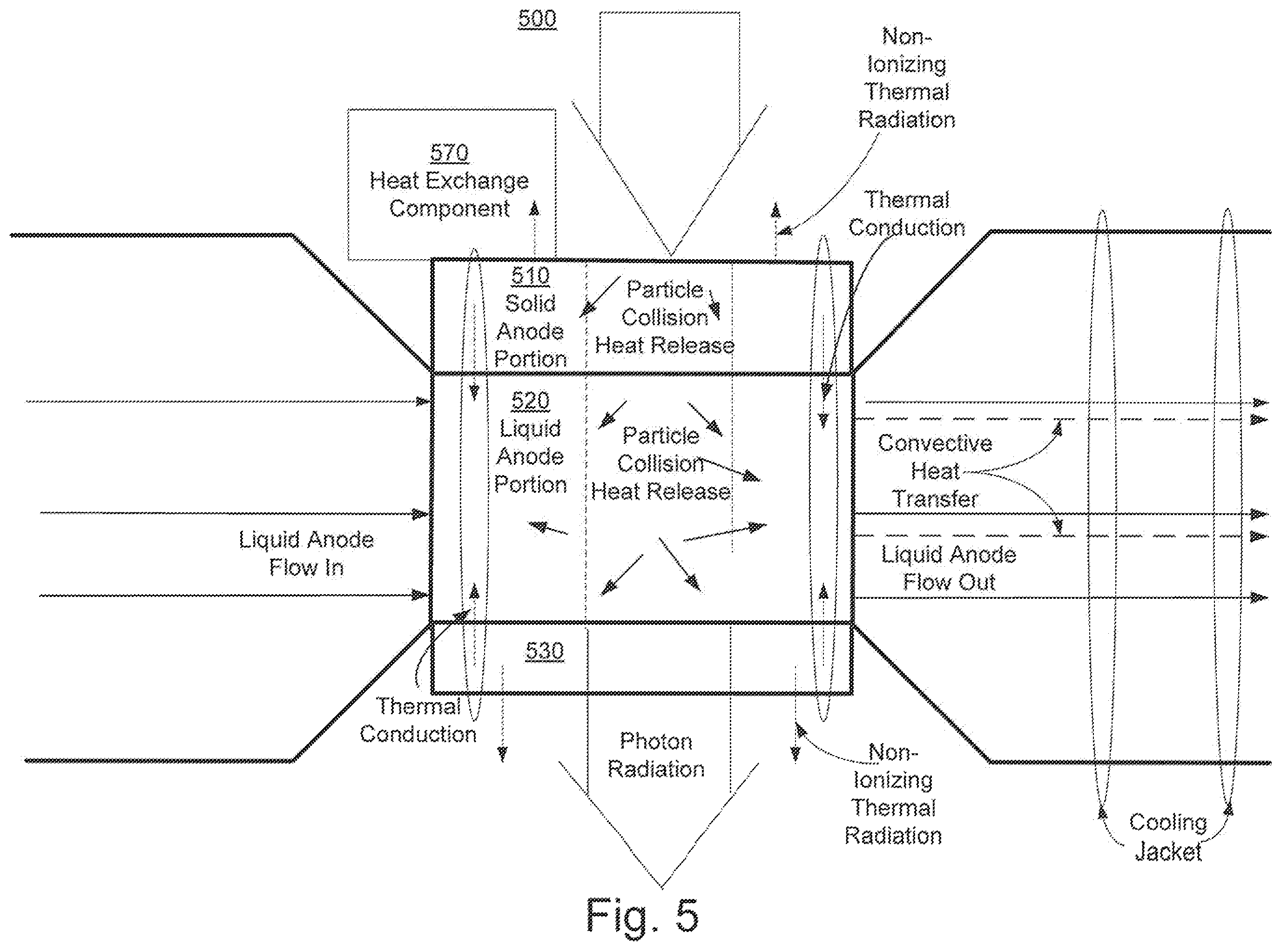 Patent US11854761 Figure 5 – Radiation anode target systems and methods