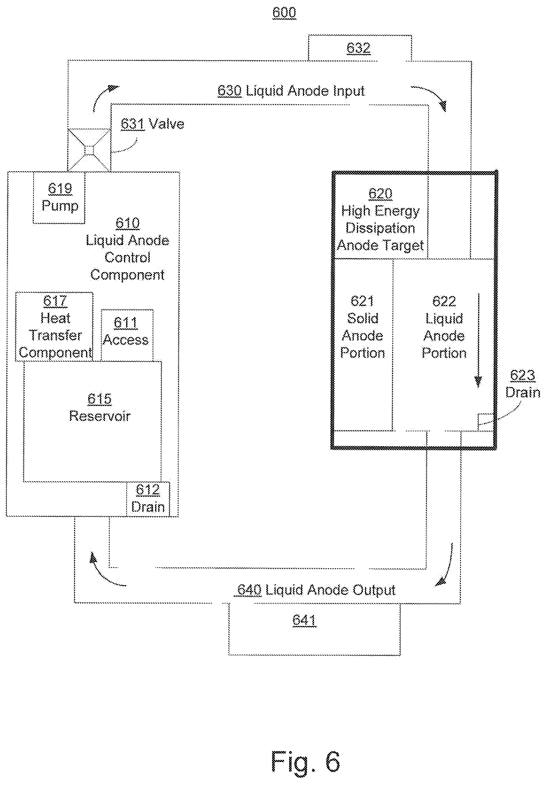 Patent US11854761 Figure 6 – Radiation anode target systems and methods