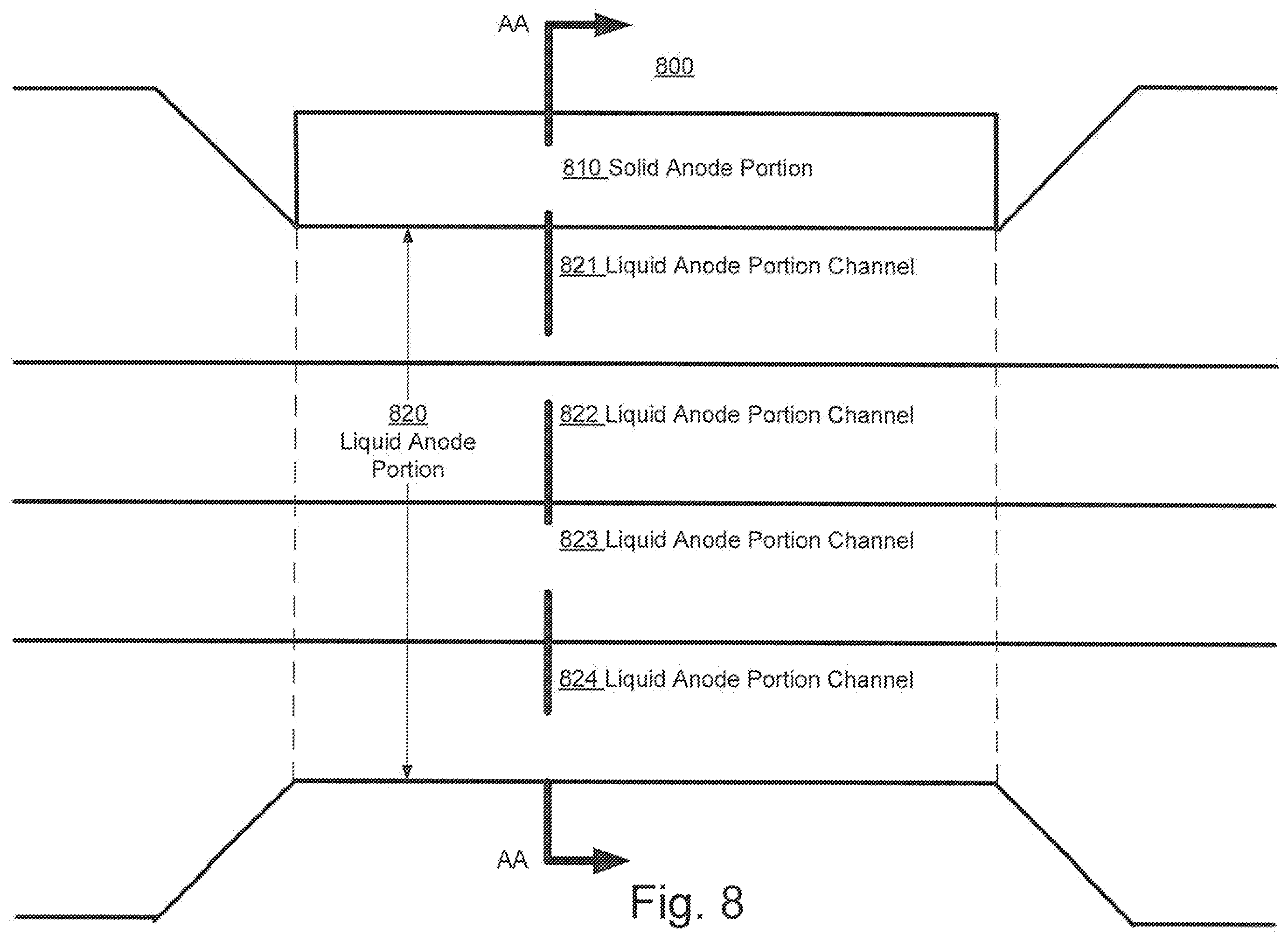 Patent US11854761 Figure 8 – Radiation anode target systems and methods