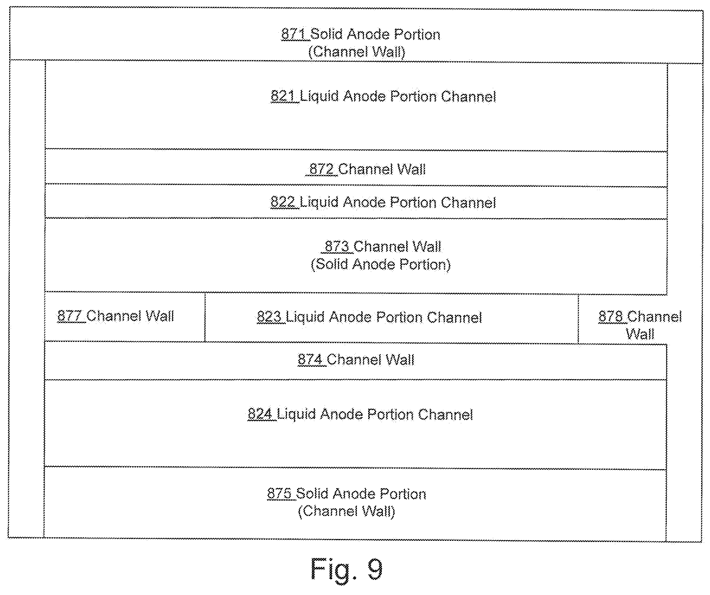 Patent US11854761 Figure 9 – Radiation anode target systems and methods