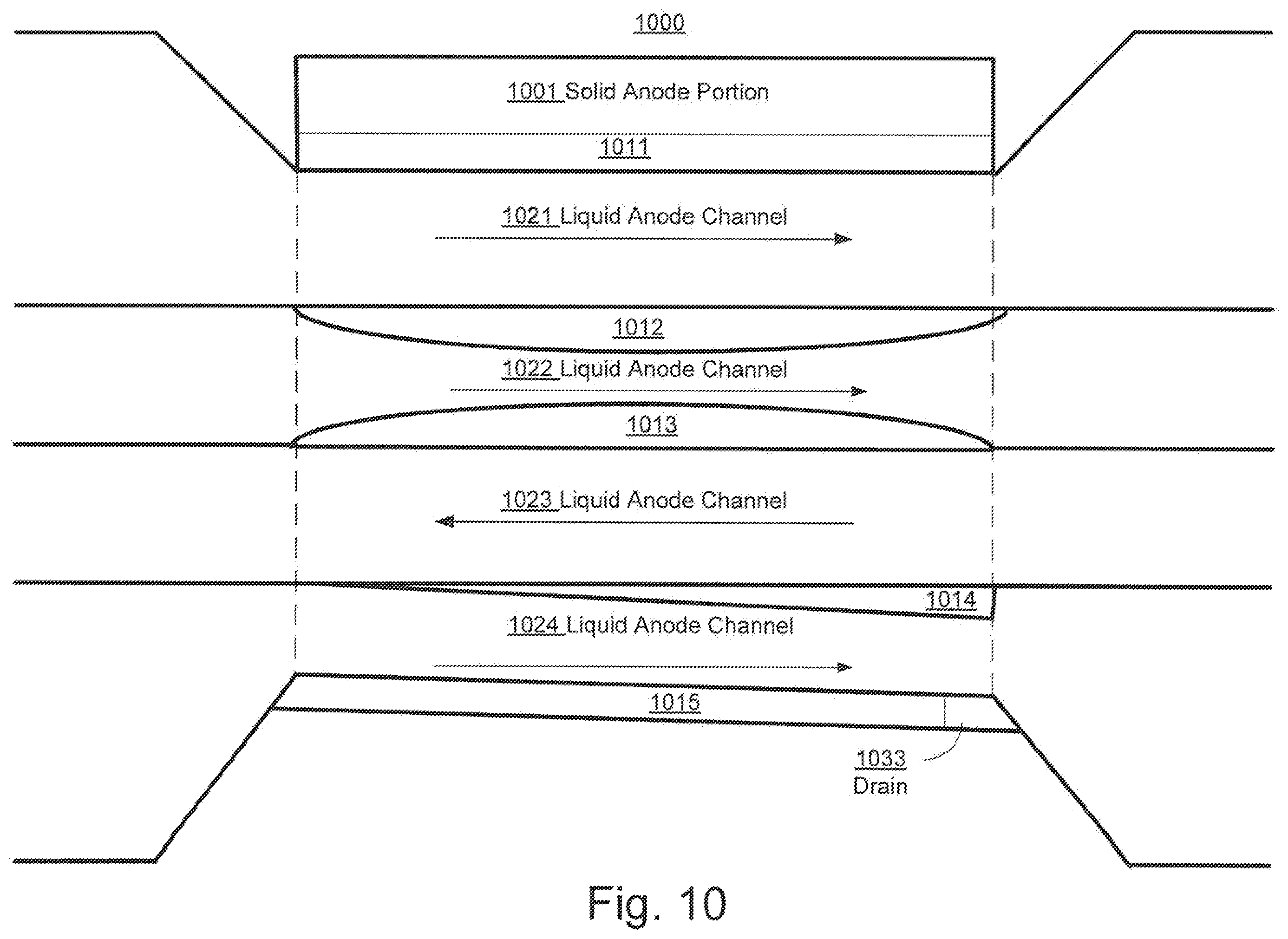 Patent US11854761 Figure 10 – Radiation anode target systems and methods