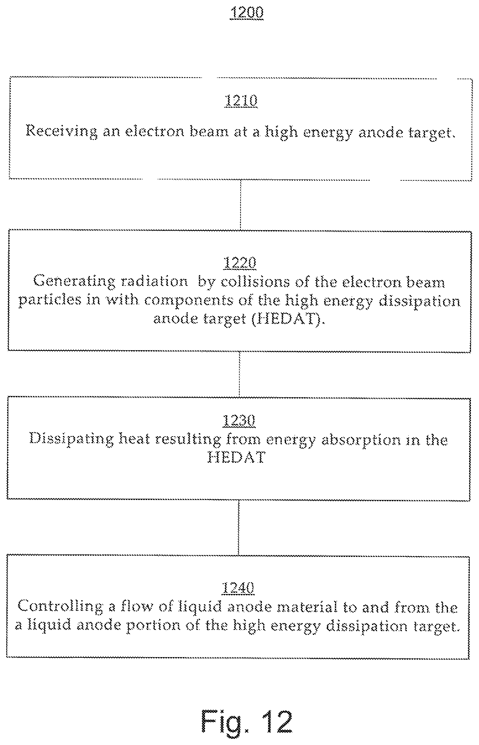 Patent US11854761 Figure 12 – Radiation anode target systems and methods