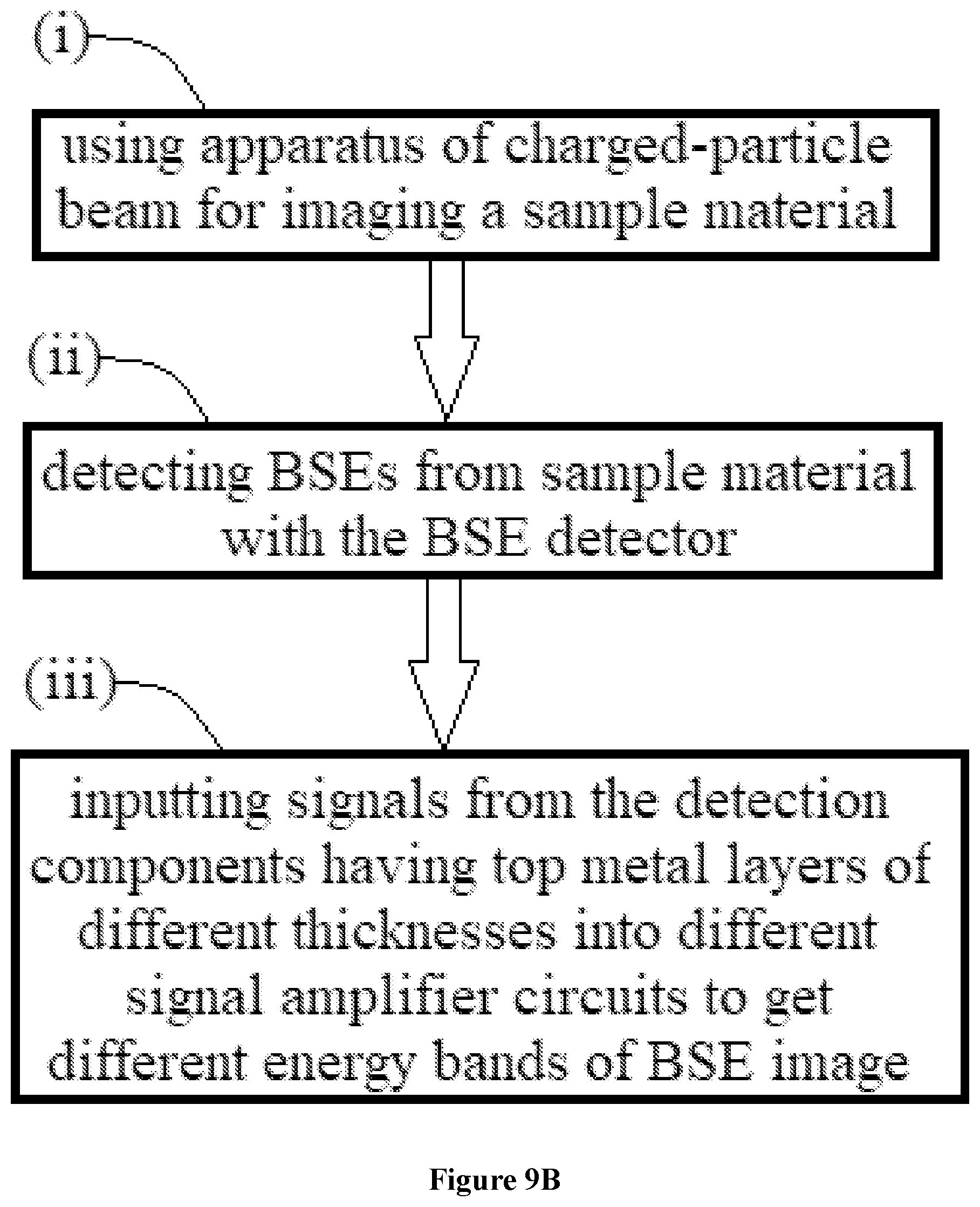 Patent US11854763 Figure 13 – Backscattered electron detector, apparatus of charged-particle beam such as electron microscope comprising the same, and method thereof